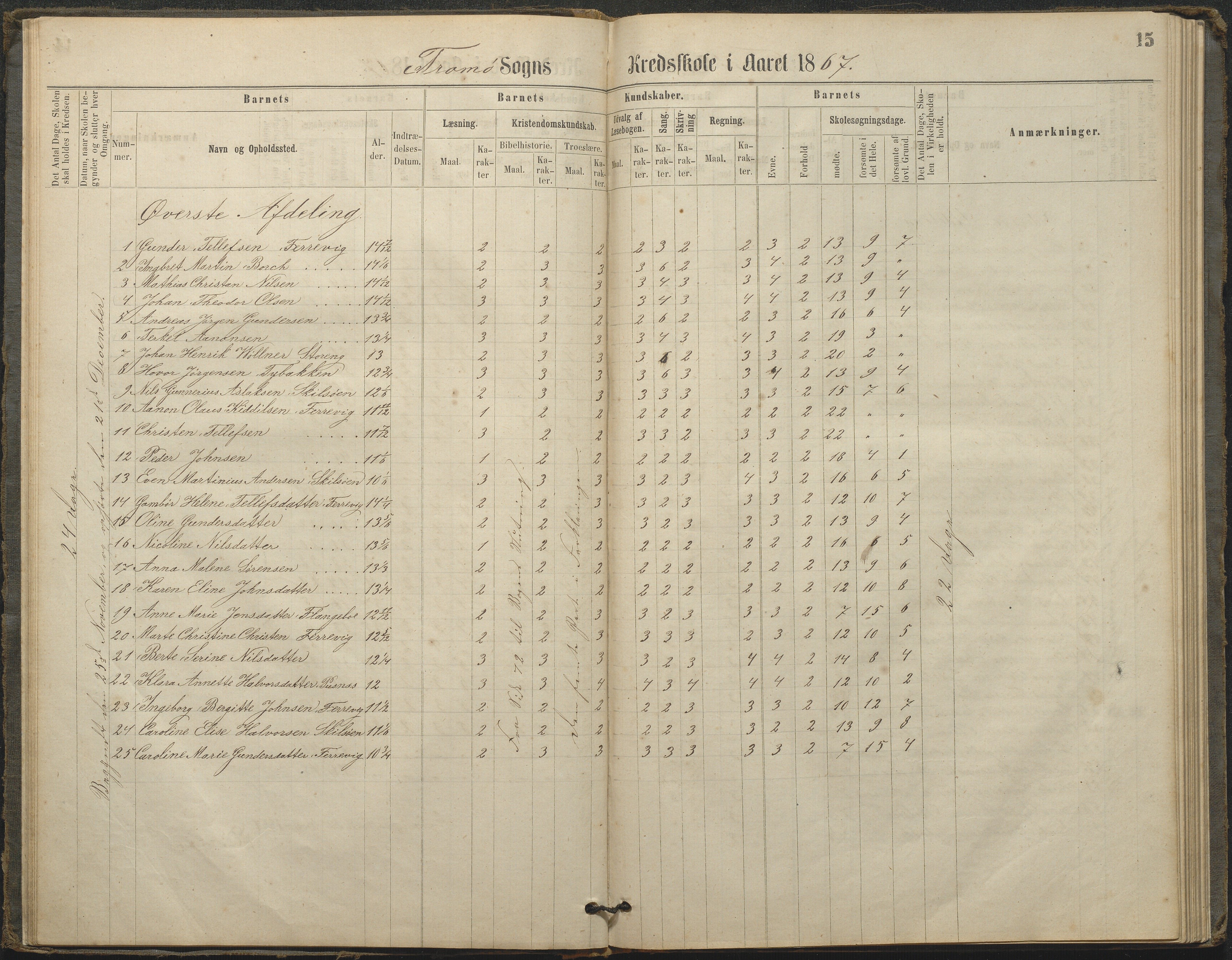 Tromøy kommune frem til 1971, AAKS/KA0921-PK/04/L0033: Færvik (Roligheden) - Karakterprotokoll, 1864-1896, p. 14