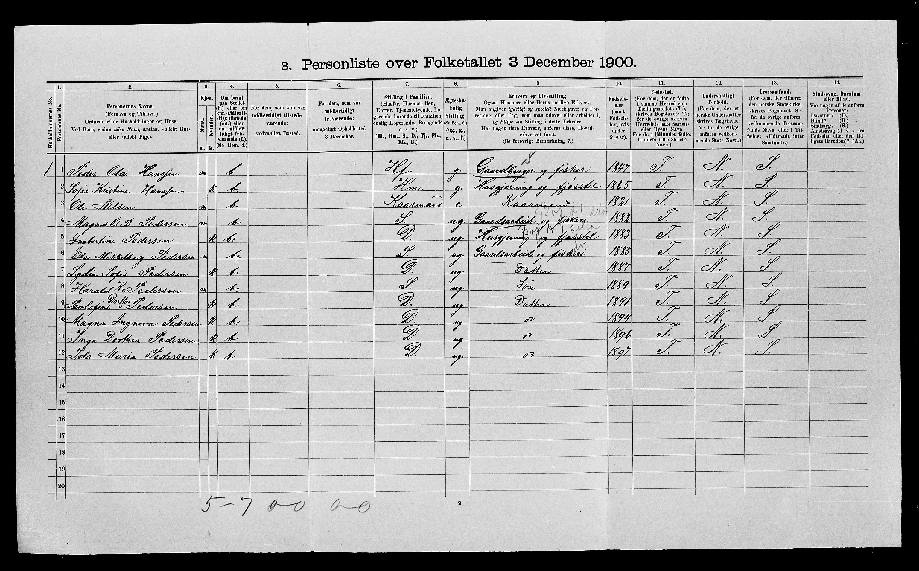 SATØ, 1900 census for Ibestad, 1900, p. 473
