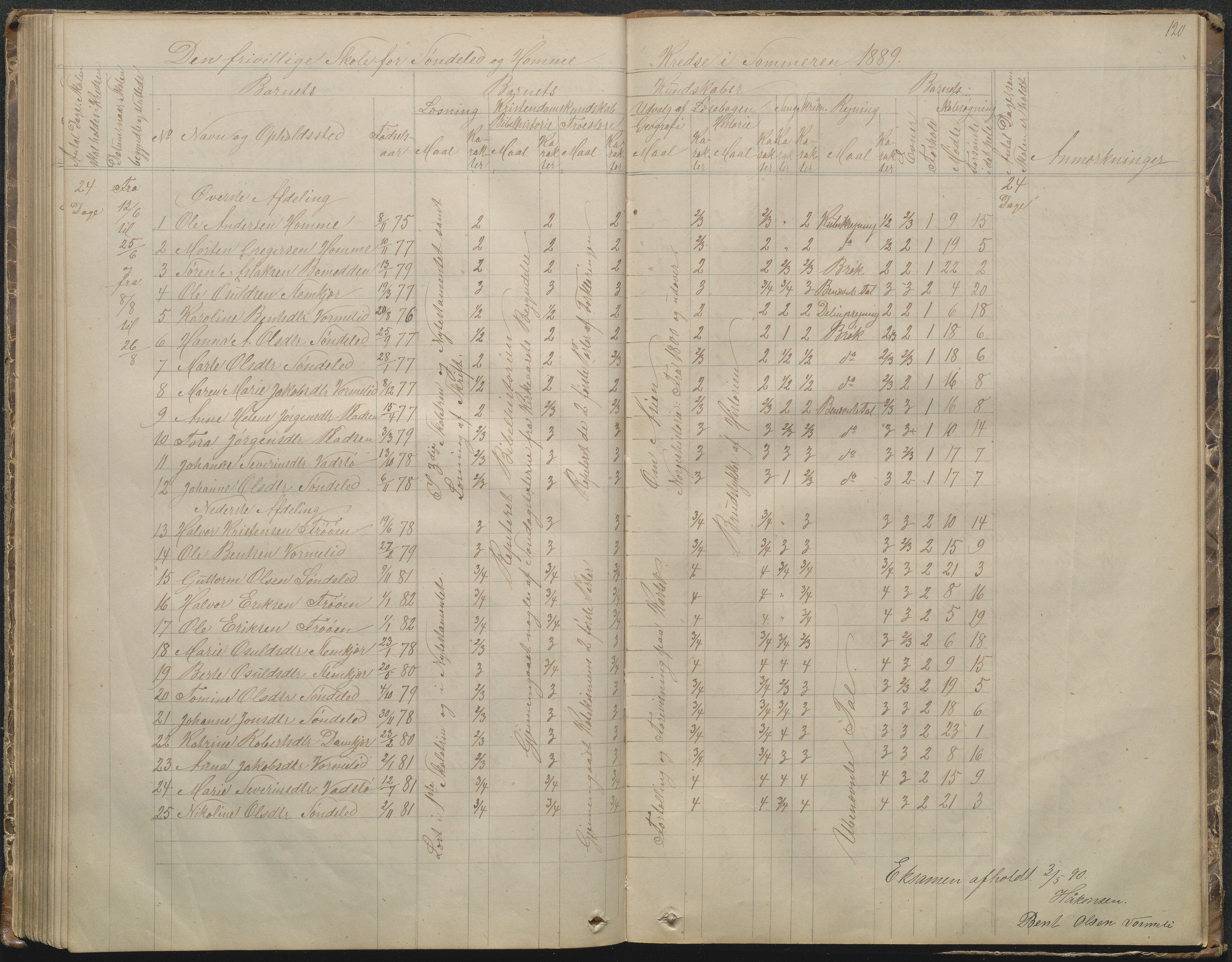 Søndeled kommune, AAKS/KA0913-PK/1/05/05f/L0002: Skoleprotokoll, 1862-1895, p. 120