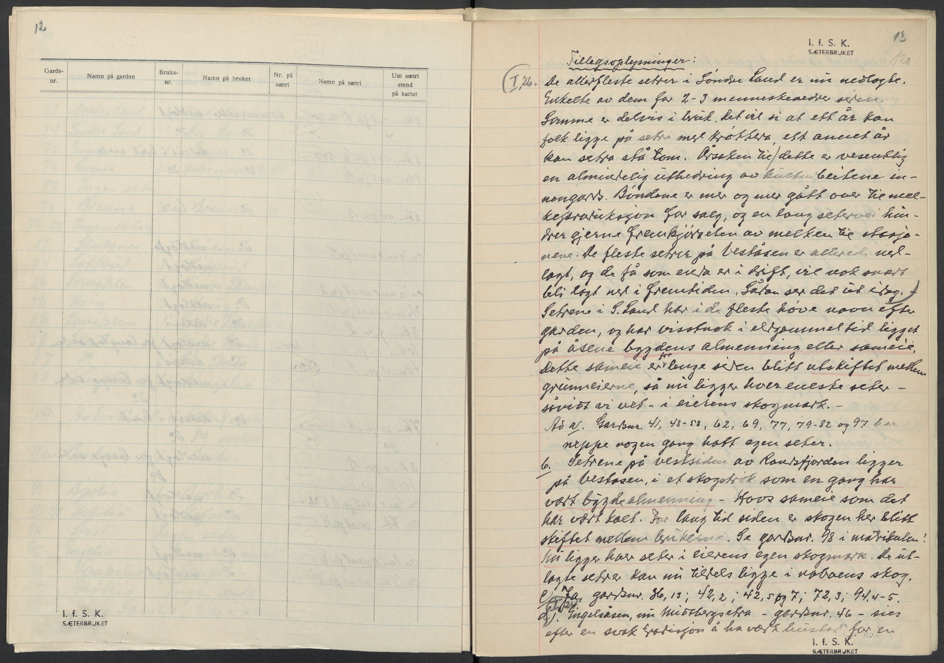 Instituttet for sammenlignende kulturforskning, AV/RA-PA-0424/F/Fc/L0004/0003: Eske B4: / Oppland (perm IX), 1933-1935, p. 120