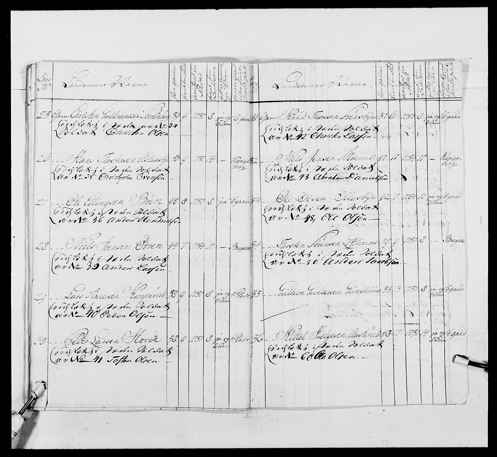 Kommanderende general (KG I) med Det norske krigsdirektorium, AV/RA-EA-5419/E/Ea/L0488: 1. Akershusiske regiment, 1765, p. 522