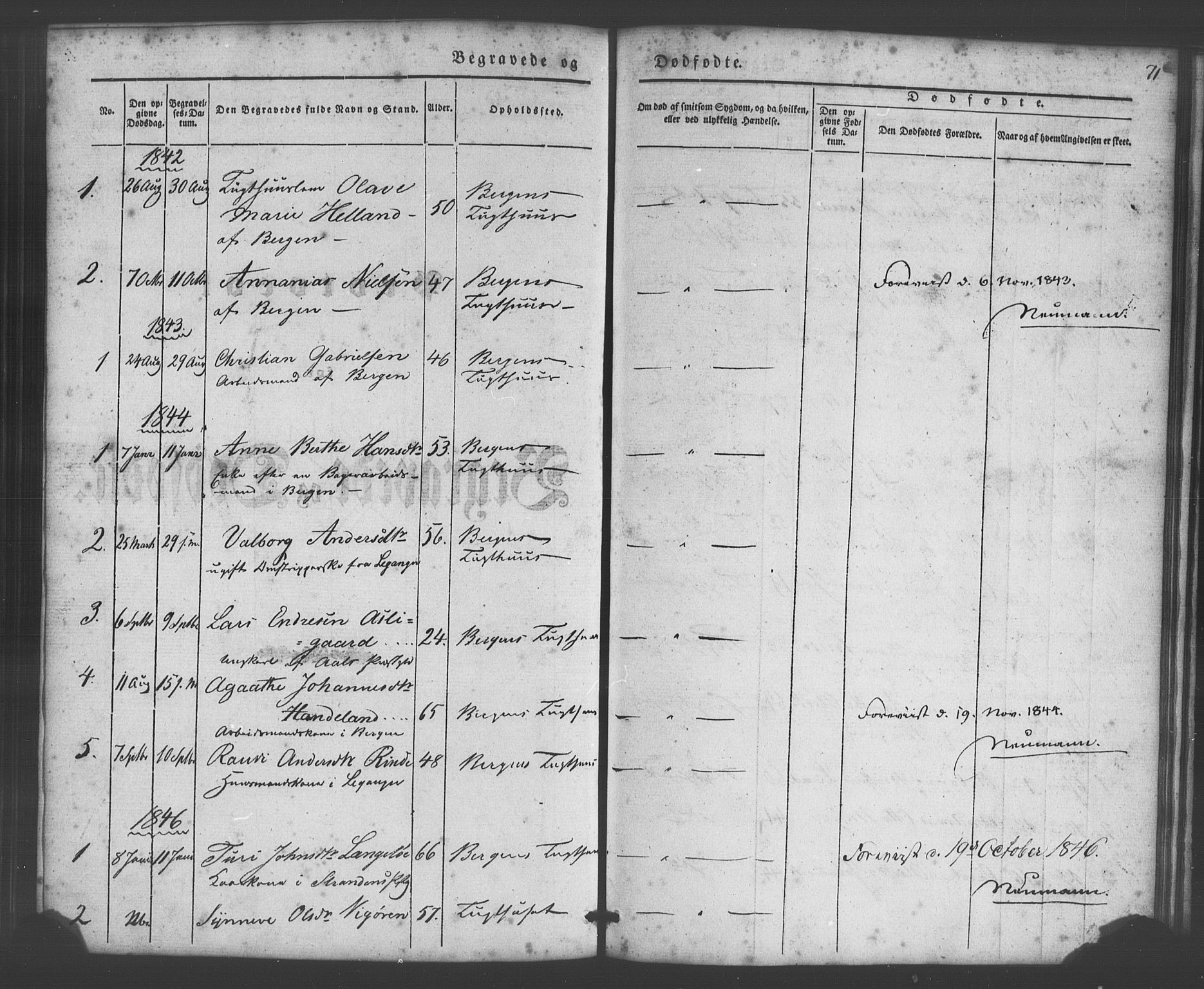 Bergens straffeanstalt, SAB/A-100323: Parish register (official) no. A 1, 1841-1884, p. 71