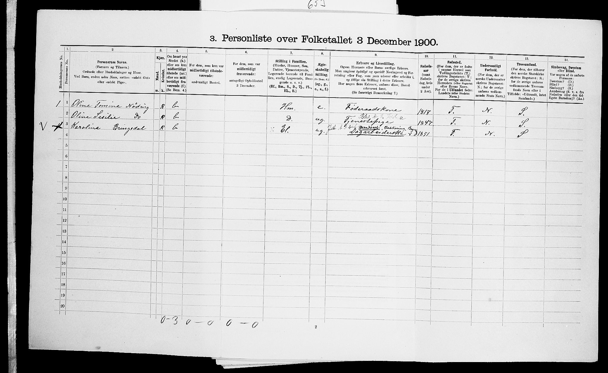 SAK, 1900 census for Holum, 1900, p. 263