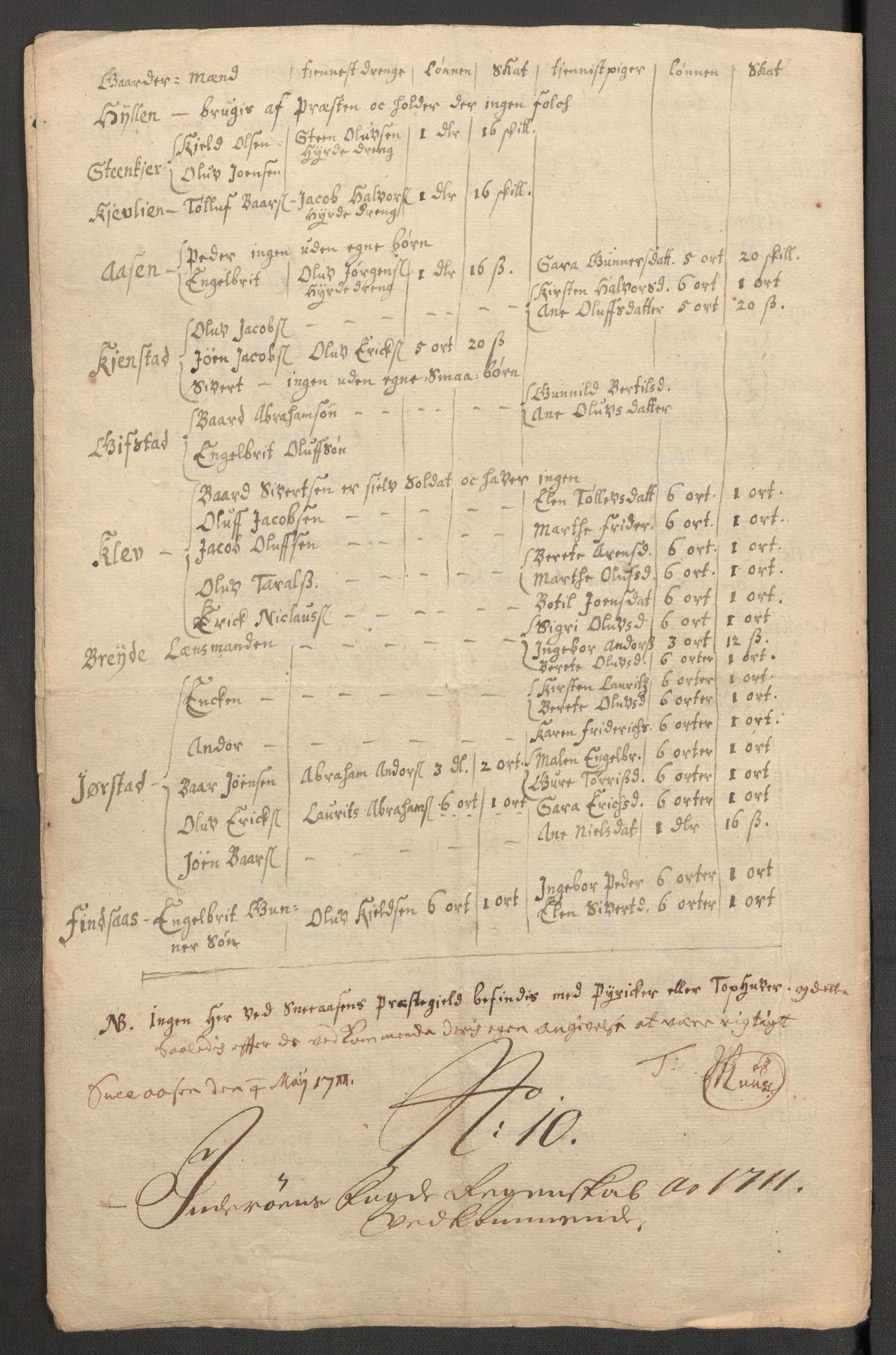 Rentekammeret inntil 1814, Reviderte regnskaper, Fogderegnskap, AV/RA-EA-4092/R63/L4319: Fogderegnskap Inderøy, 1711, p. 243