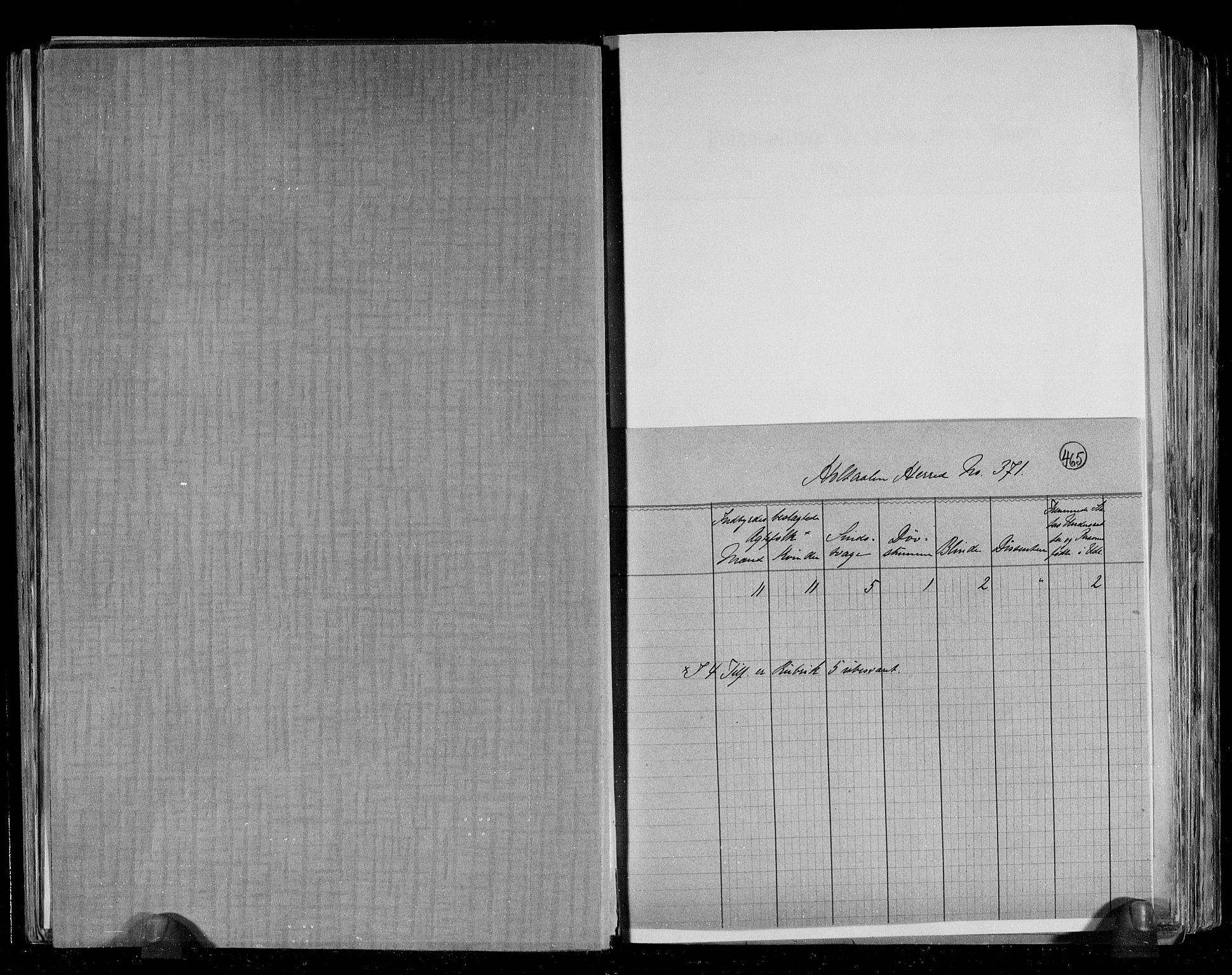 RA, 1891 census for 1645 Haltdalen, 1891, p. 7