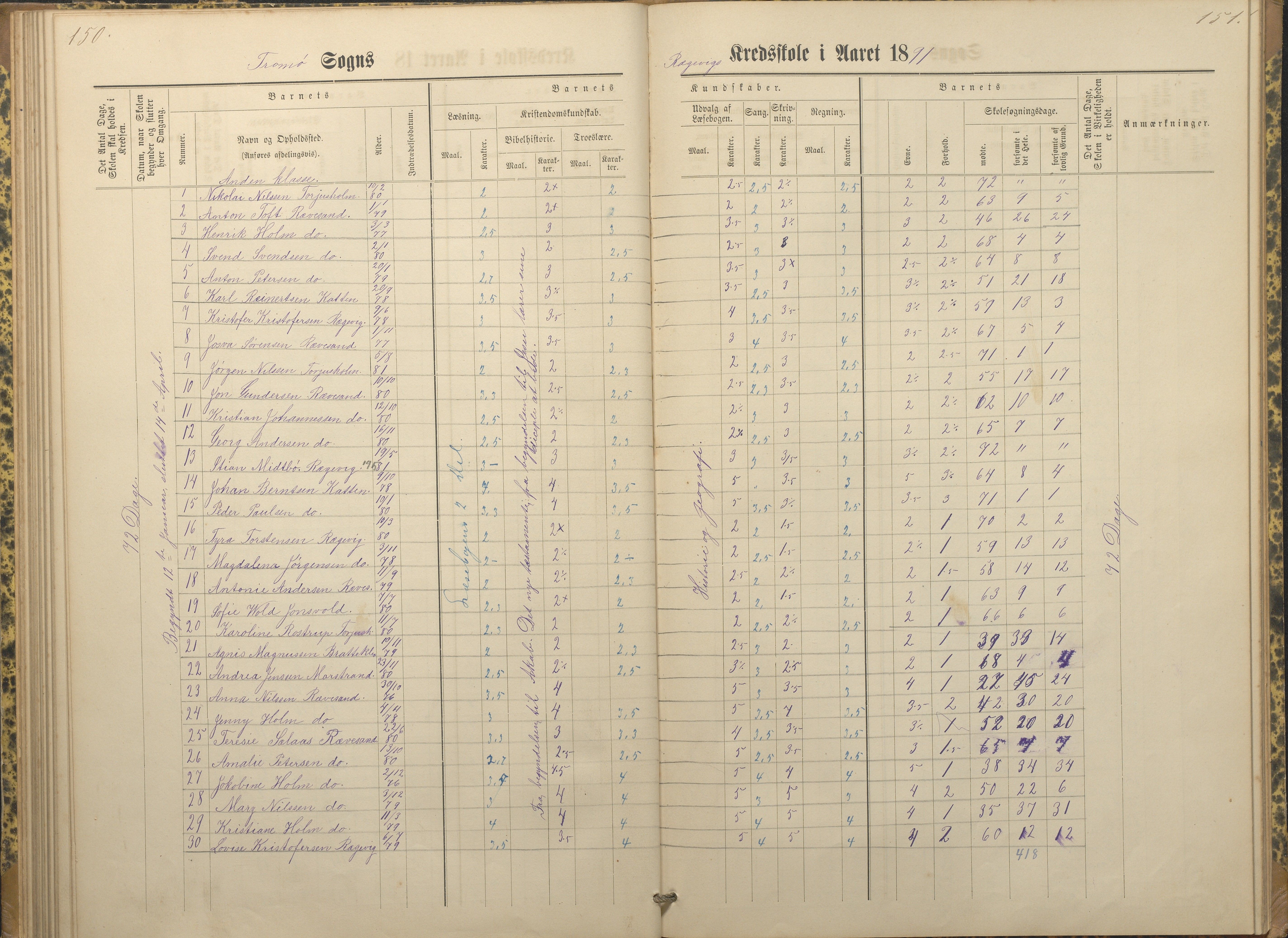 Tromøy kommune frem til 1971, AAKS/KA0921-PK/04/L0066: Rægevik - Karakterprotokoll, 1881-1891, p. 150-151