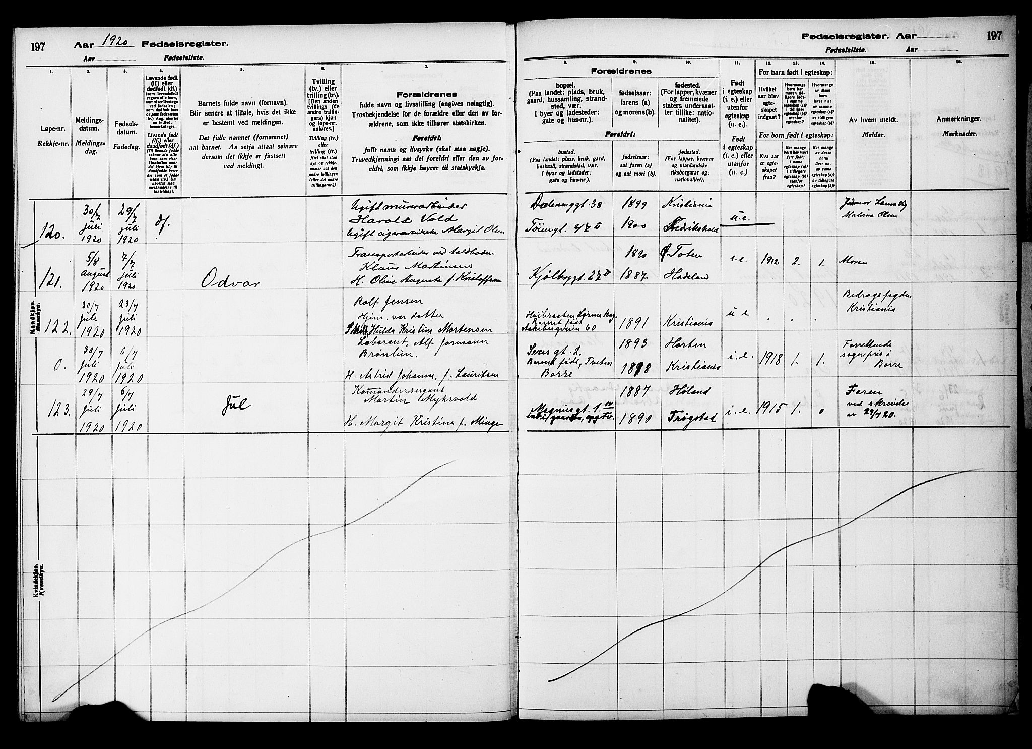 Kampen prestekontor Kirkebøker, AV/SAO-A-10853/J/Ja/L0001: Birth register no. 1, 1916-1920, p. 197