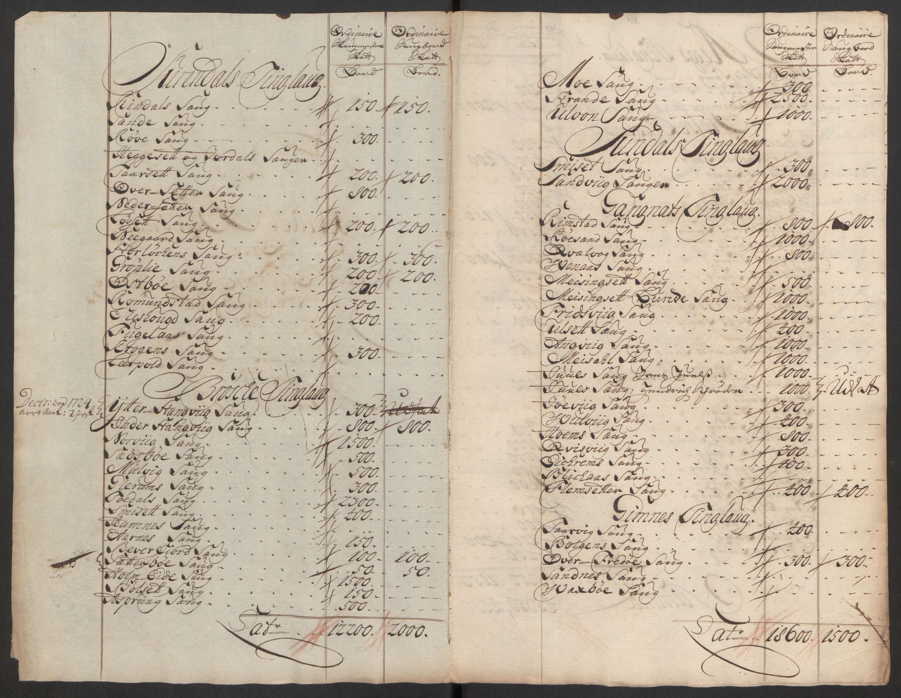 Rentekammeret inntil 1814, Reviderte regnskaper, Fogderegnskap, RA/EA-4092/R56/L3758: Fogderegnskap Nordmøre, 1725, p. 126