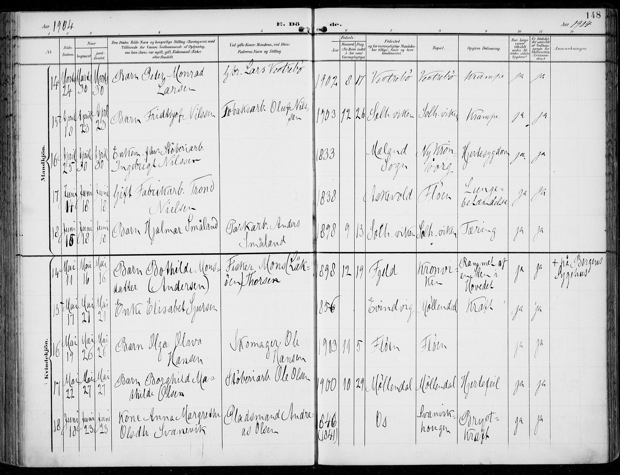 Årstad Sokneprestembete, AV/SAB-A-79301/H/Haa/L0009: Parish register (official) no. C 1, 1902-1918, p. 148