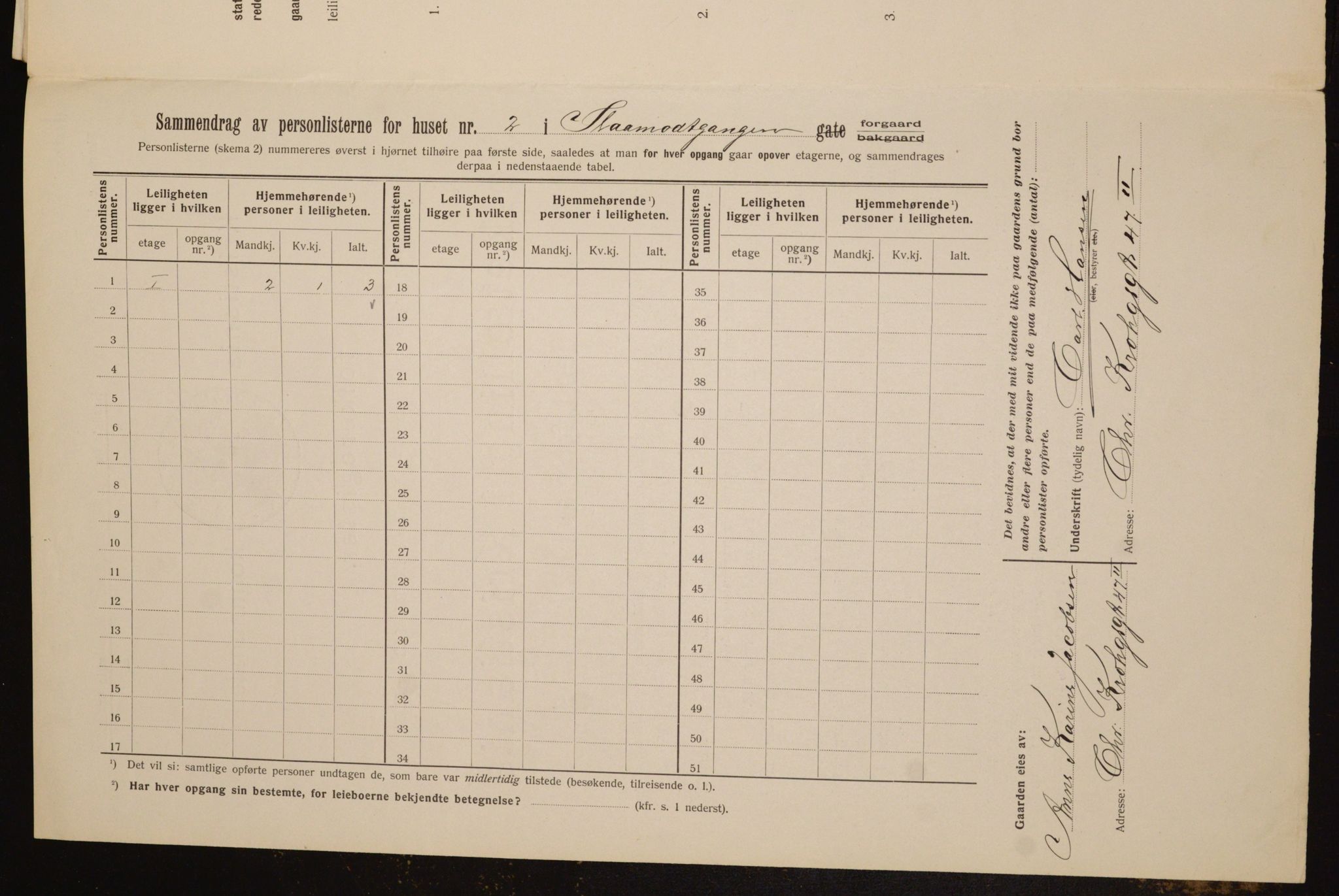 OBA, Municipal Census 1912 for Kristiania, 1912, p. 97209