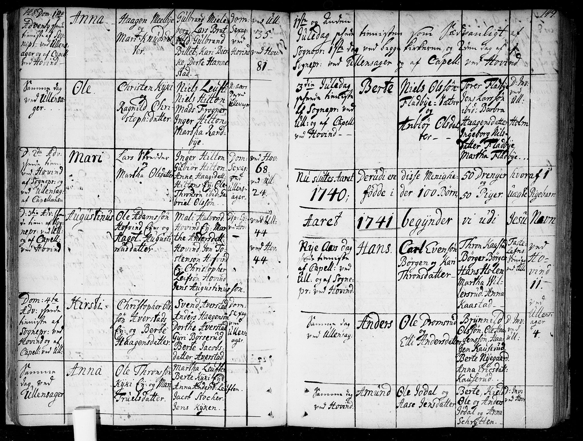 Ullensaker prestekontor Kirkebøker, AV/SAO-A-10236a/F/Fa/L0005: Parish register (official) no. I 5, 1733-1762, p. 148-149