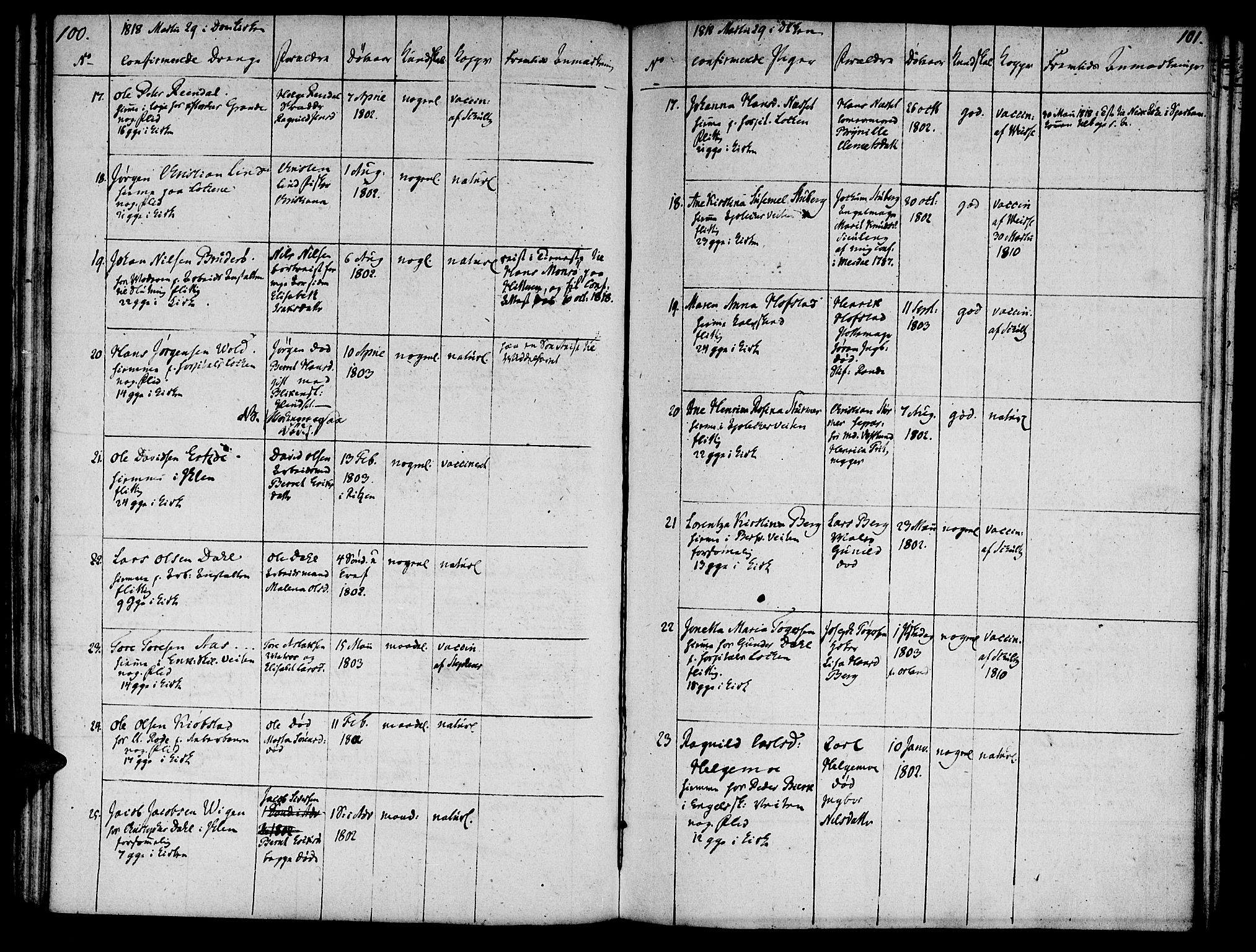 Ministerialprotokoller, klokkerbøker og fødselsregistre - Sør-Trøndelag, AV/SAT-A-1456/601/L0069: Curate's parish register no. 601B02, 1807-1836, p. 100-101