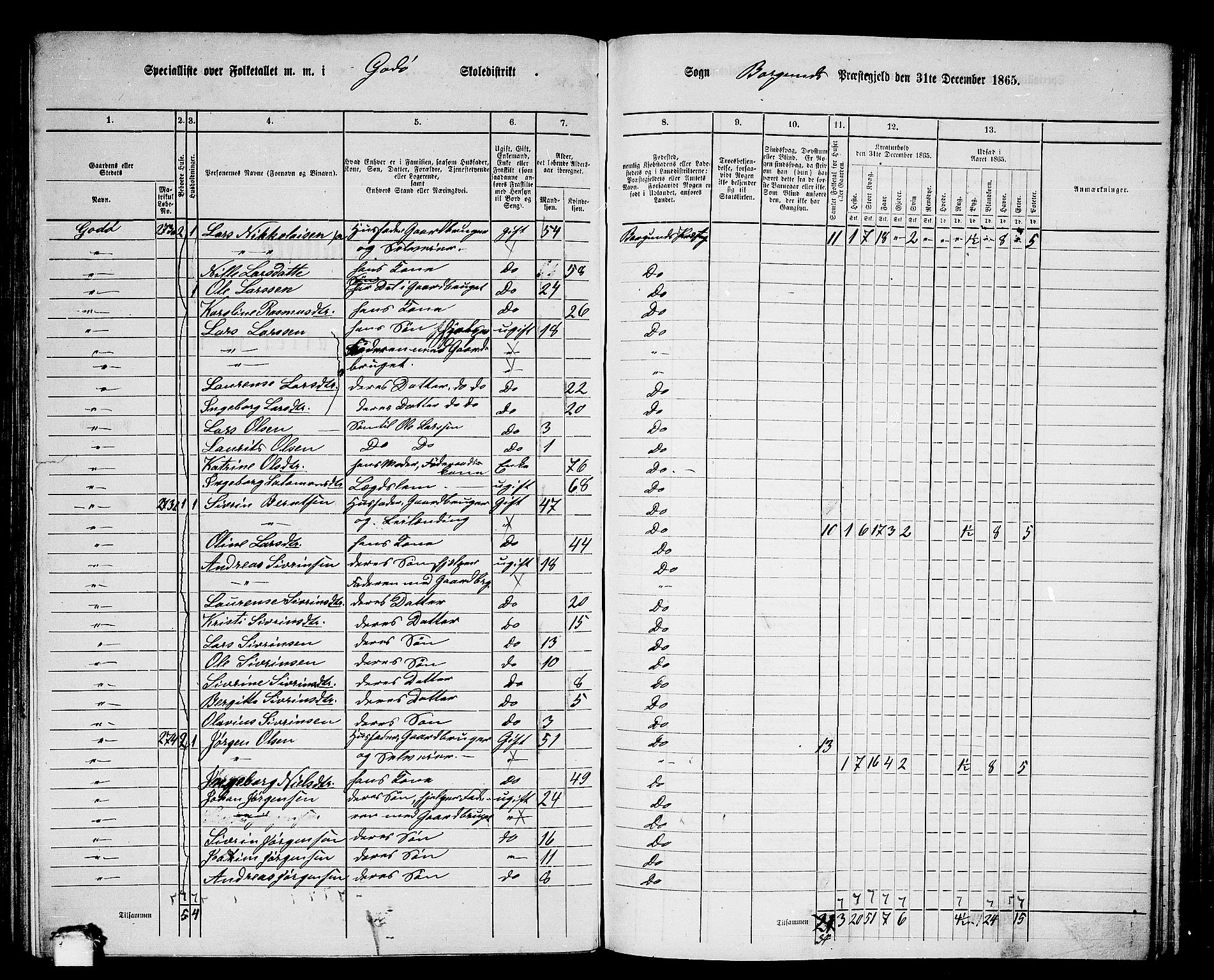 RA, 1865 census for Borgund, 1865, p. 147