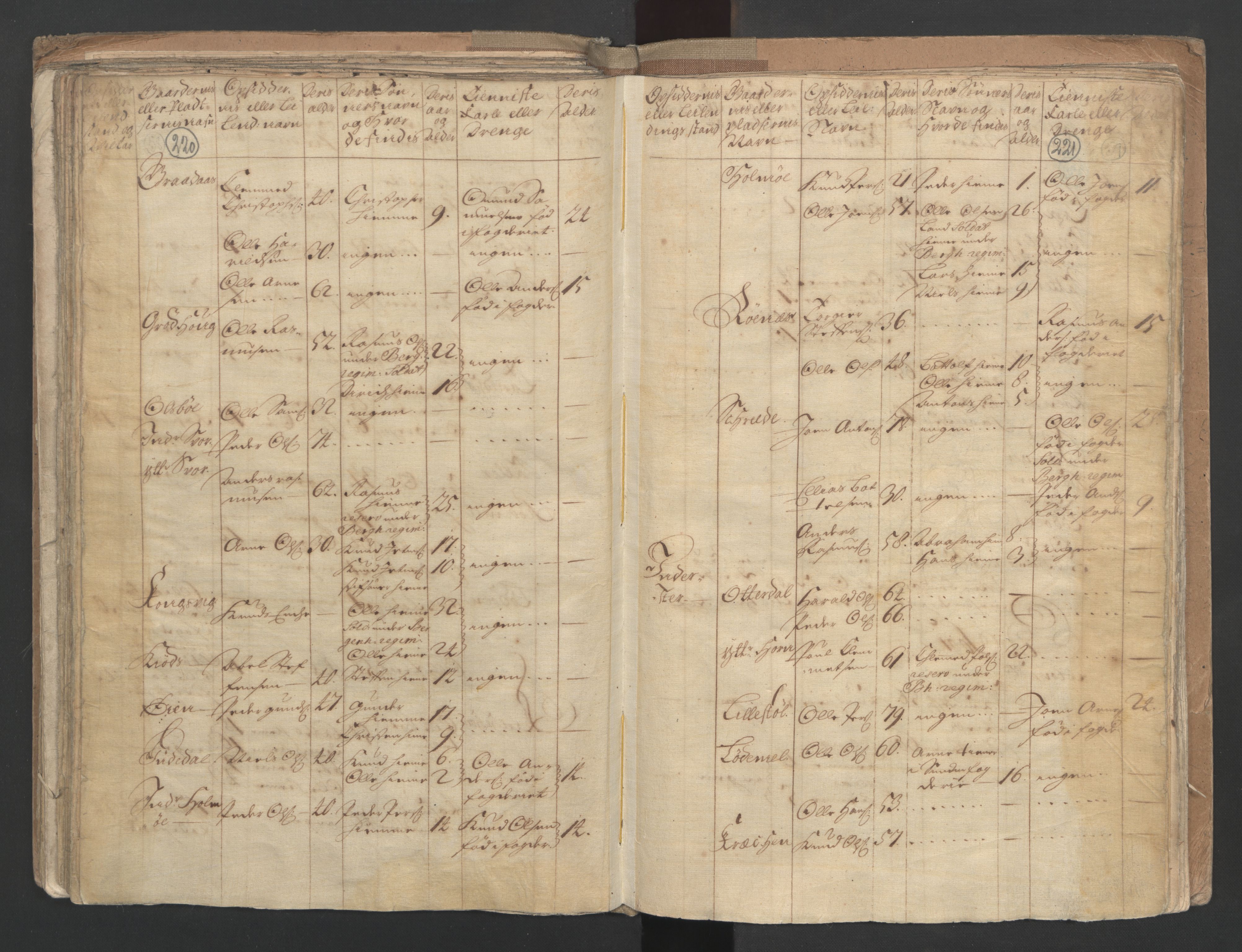 RA, Census (manntall) 1701, no. 9: Sunnfjord fogderi, Nordfjord fogderi and Svanø birk, 1701, p. 220-221