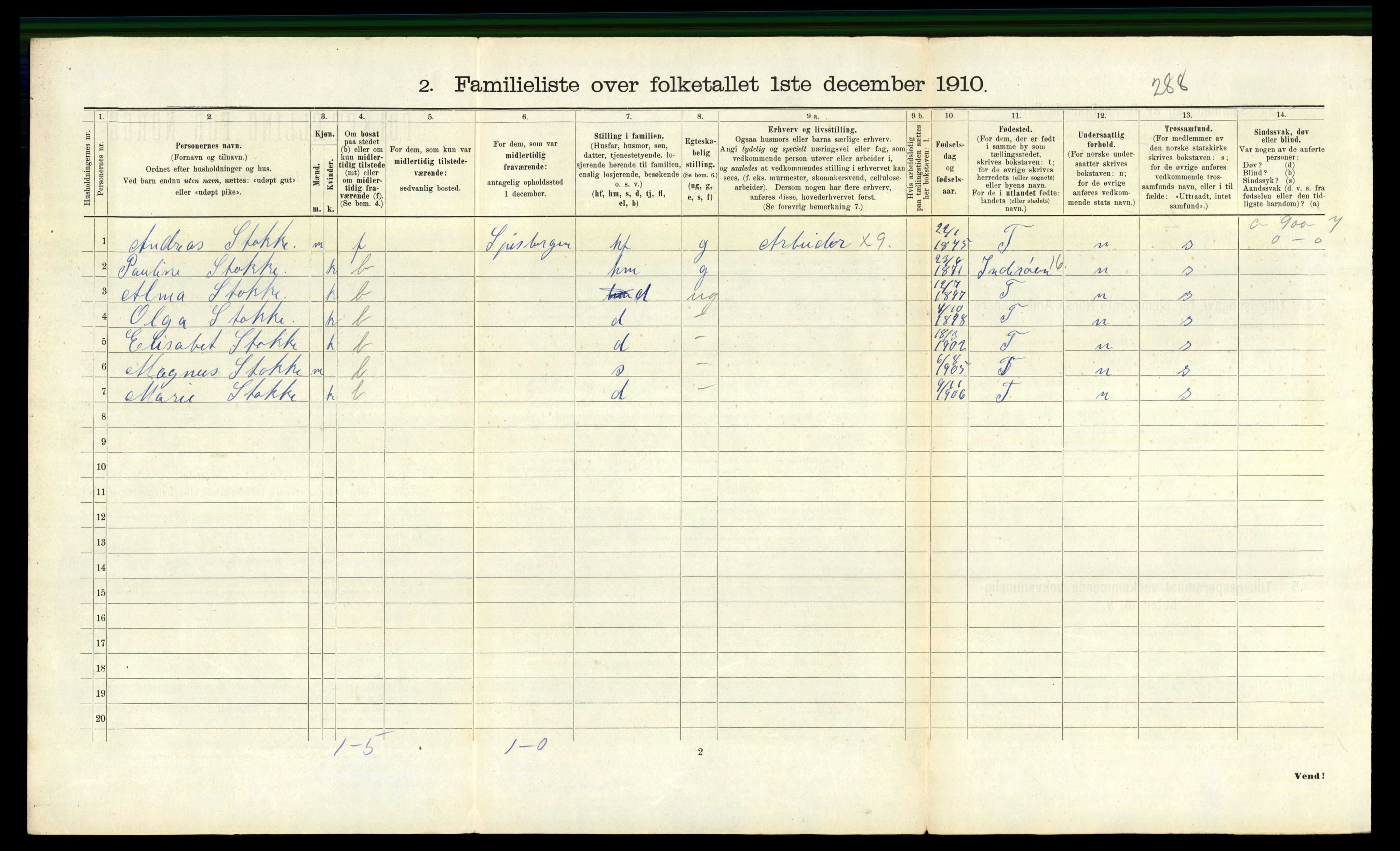 RA, 1910 census for Trondheim, 1910, p. 25912