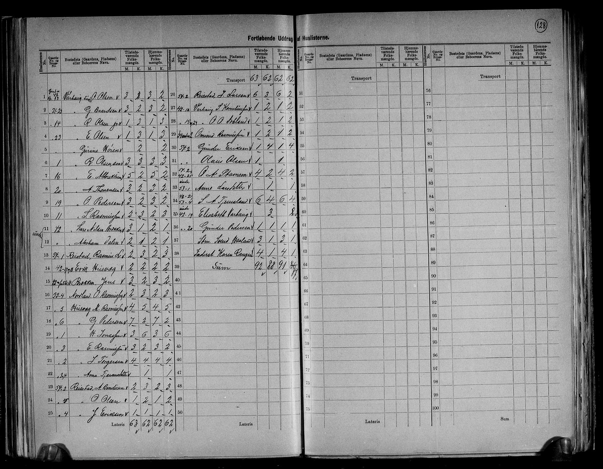 RA, 1891 census for 1119 Hå, 1891, p. 25