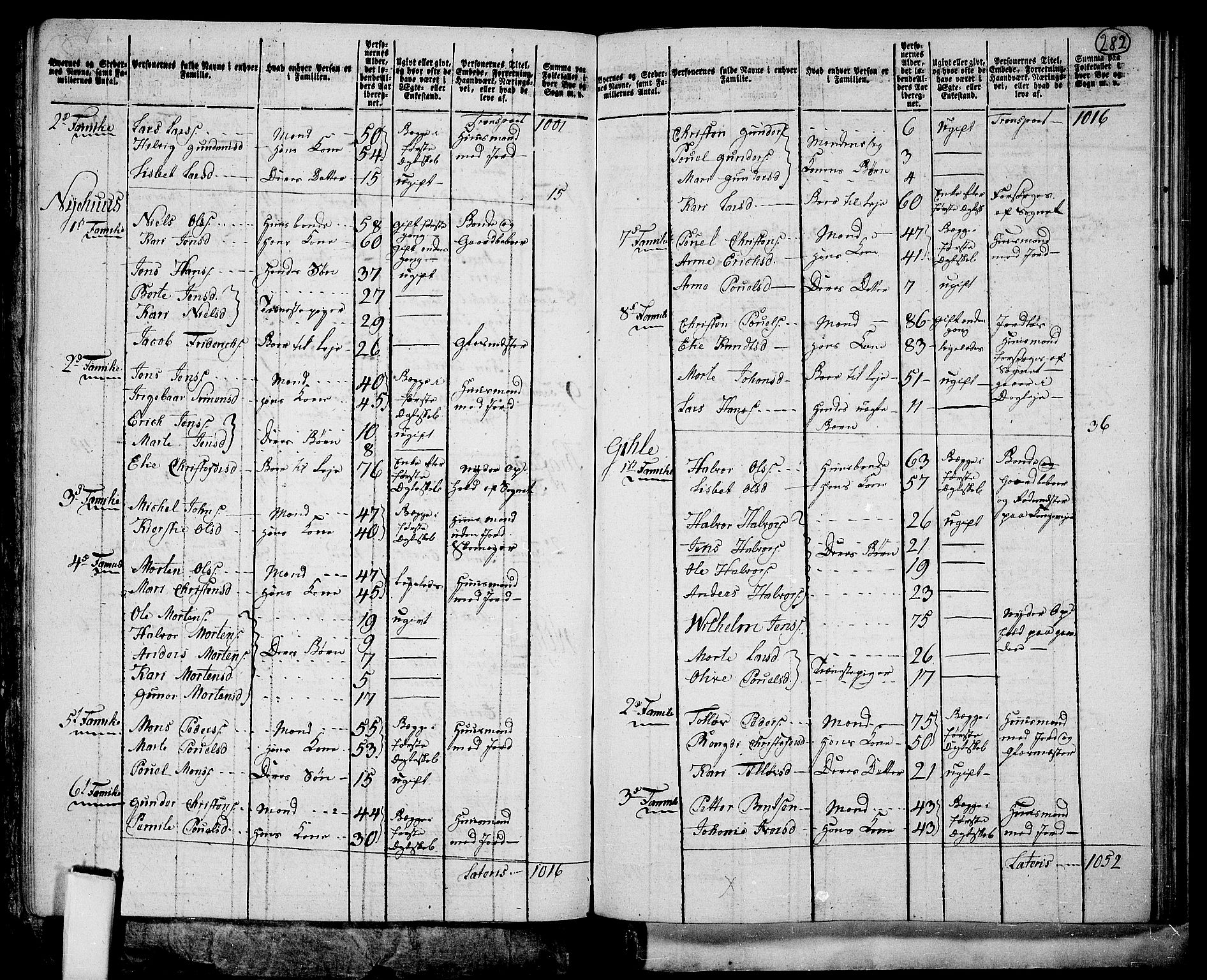 RA, 1801 census for 0414P Vang, 1801, p. 281b-282a