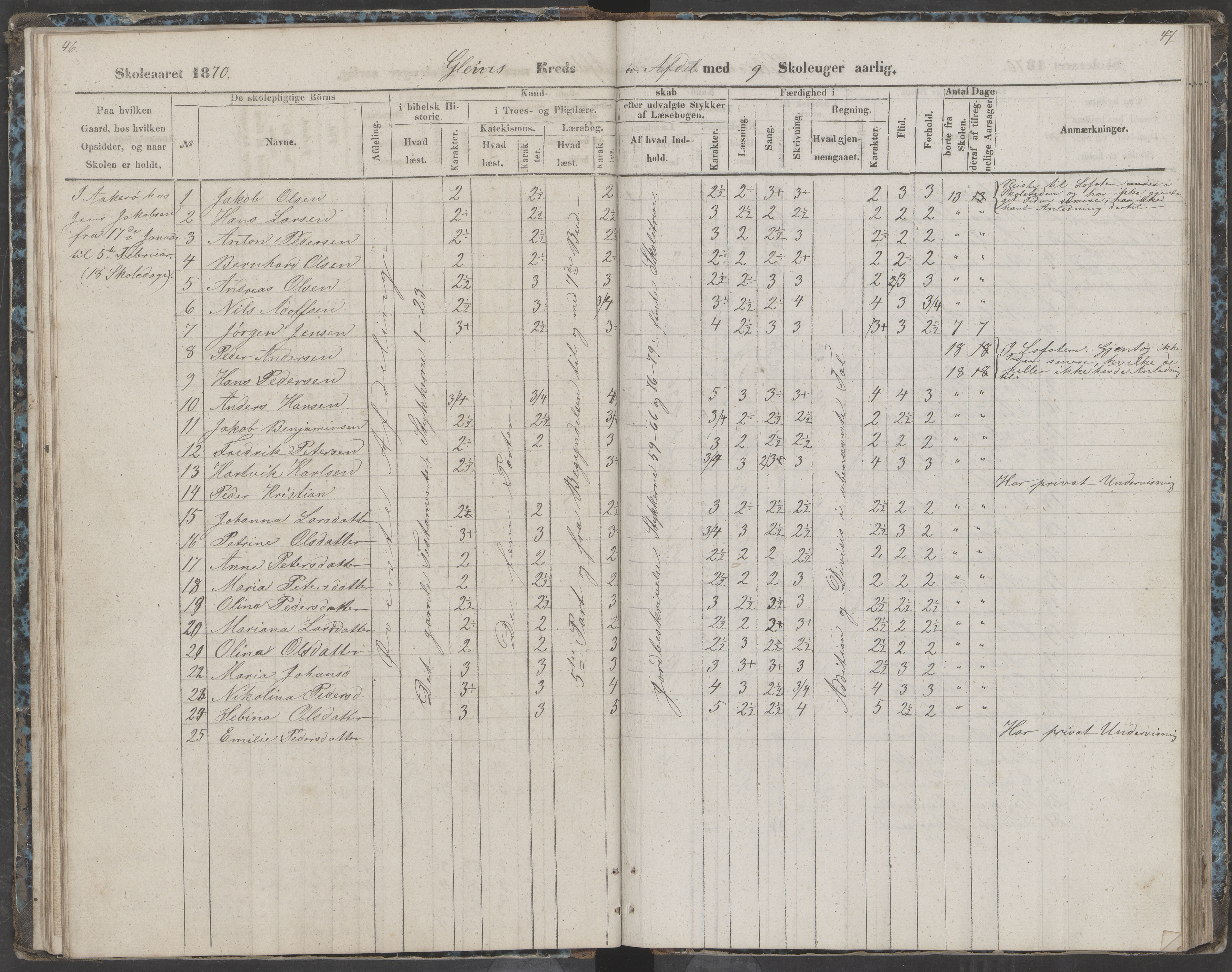 Dønna kommune. Dønnes fastskole, AIN/K-18270.510.01/442/L0002: Skoleprotokoll, 1864-1871, p. 47