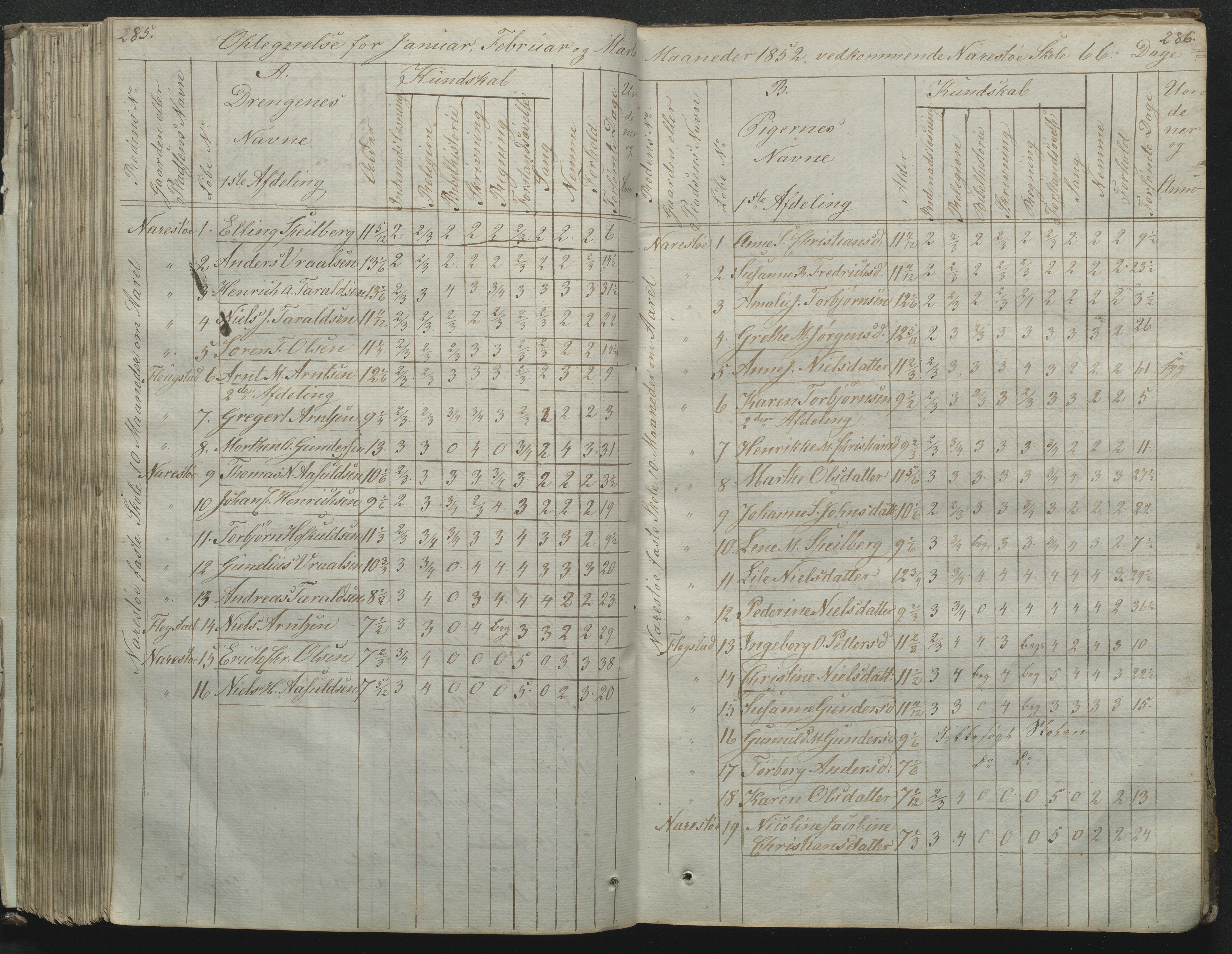 Flosta kommune, Narestø skole, AAKS/KA0916-550c/F2/L0001: Skoleprotokoll for Naresø faste skole, 1829-1862, p. 285-286