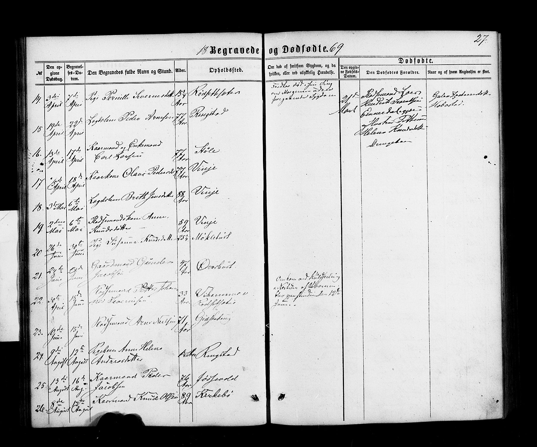 Ministerialprotokoller, klokkerbøker og fødselsregistre - Møre og Romsdal, AV/SAT-A-1454/520/L0282: Parish register (official) no. 520A11, 1862-1881, p. 27