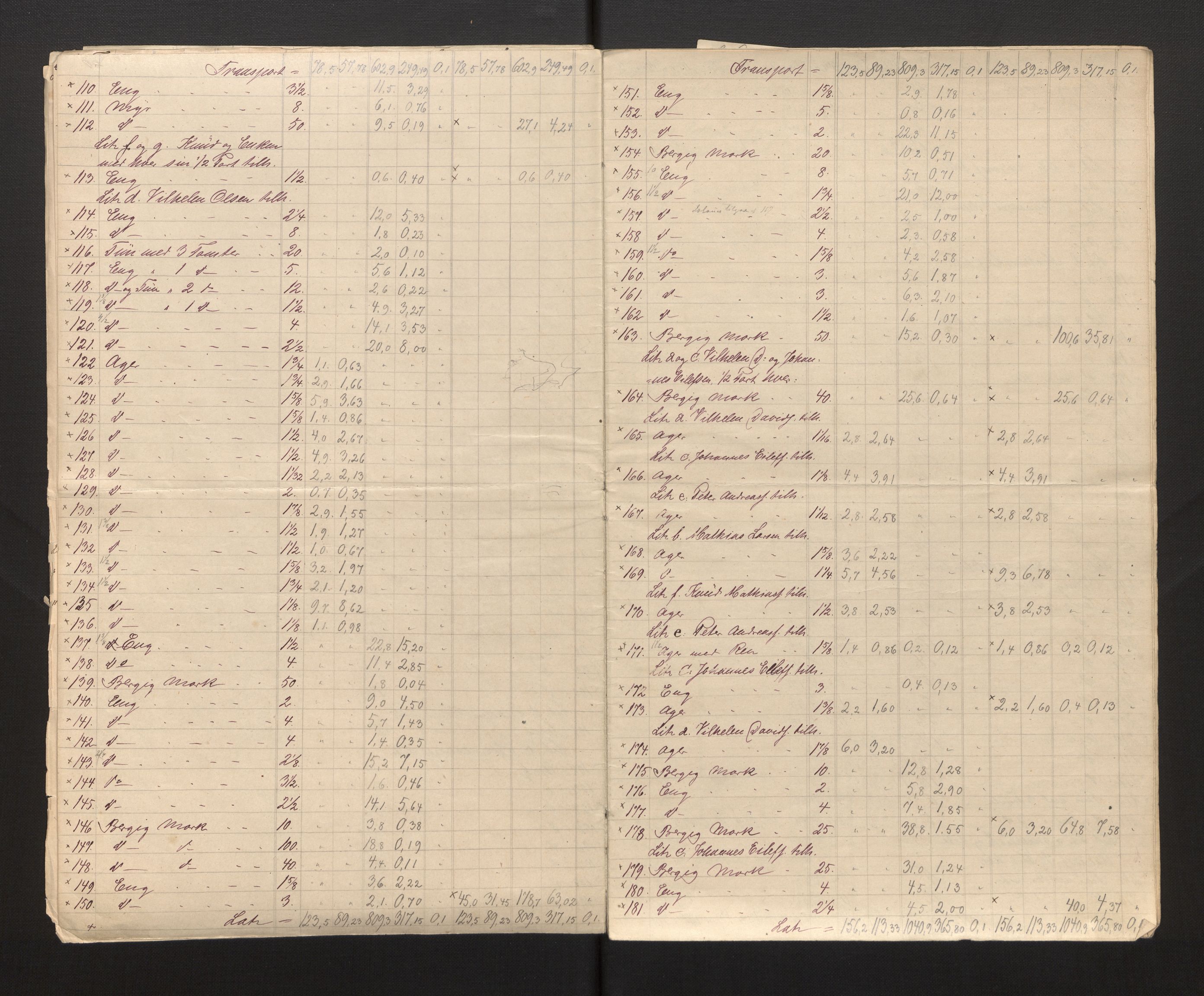 Sogn og Fjordane jordskiftedøme - III Sunnfjord jordskiftedistrikt, AV/SAB-A-6201/B/Ba/L0001: Askvoll gnr 1-78 Bremanger gnr. 1-16, 1881-1885, p. 9
