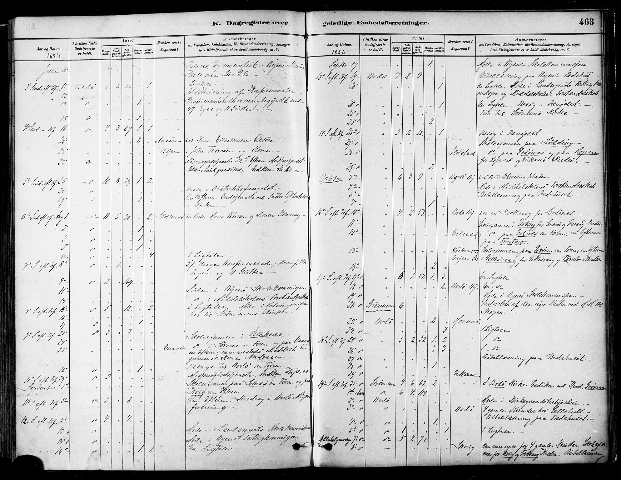 Ministerialprotokoller, klokkerbøker og fødselsregistre - Nordland, SAT/A-1459/802/L0054: Parish register (official) no. 802A01, 1879-1893, p. 463