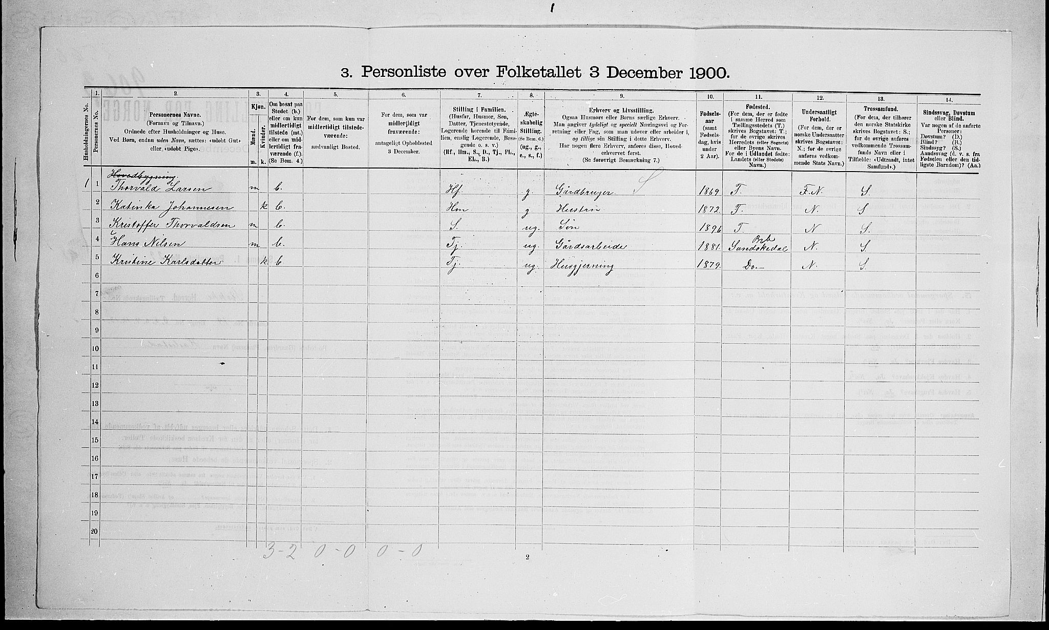 RA, 1900 census for Stokke, 1900, p. 127