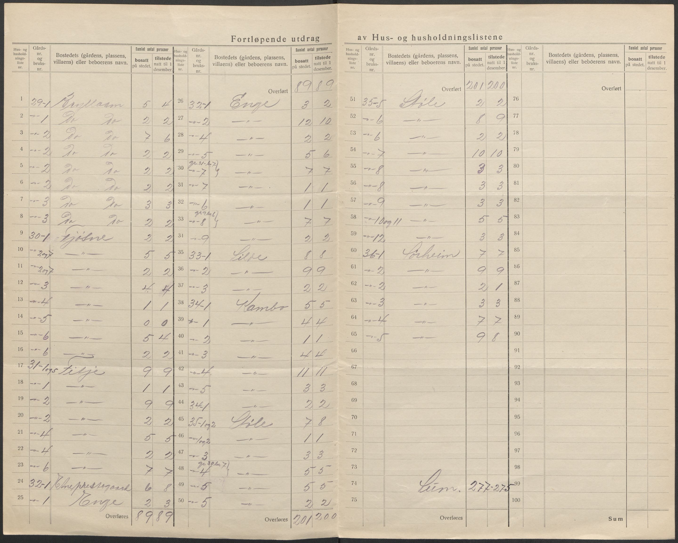 SAB, 1920 census for Etne, 1920, p. 9