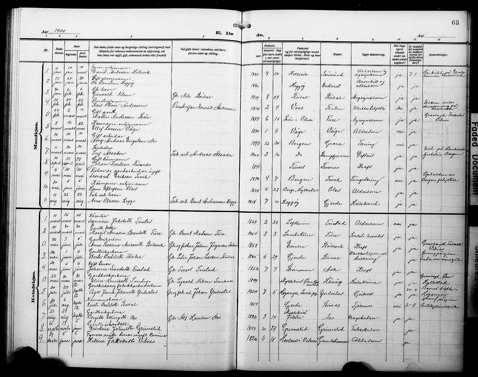 Askvoll sokneprestembete, AV/SAB-A-79501/H/Hab/Haba/L0004: Parish register (copy) no. A 4, 1913-1929, p. 63