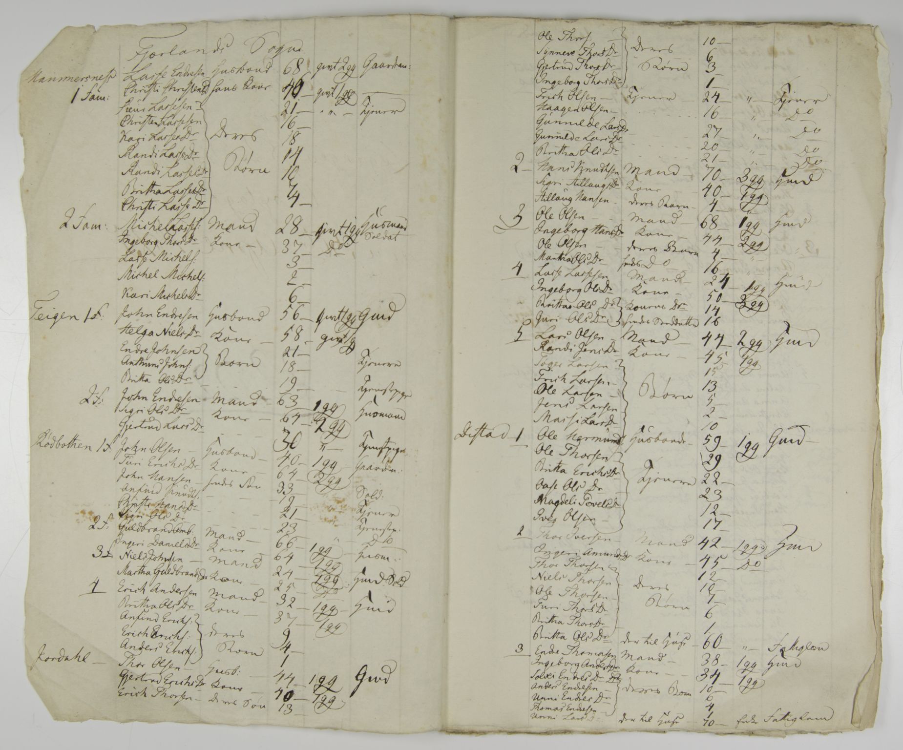 SAB, Census 1815 for Leikanger, 1815
