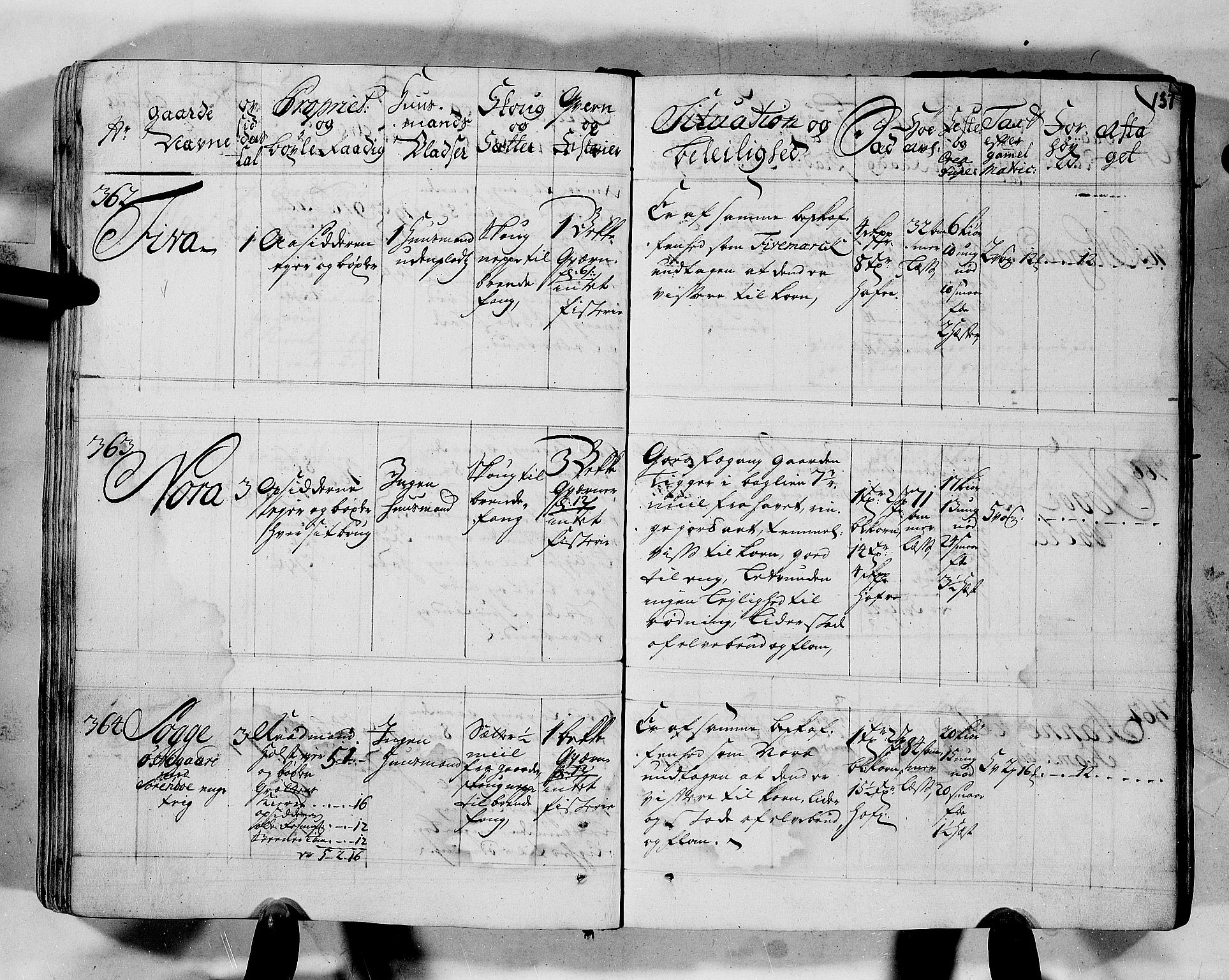 Rentekammeret inntil 1814, Realistisk ordnet avdeling, AV/RA-EA-4070/N/Nb/Nbf/L0152: Romsdal eksaminasjonsprotokoll, 1724, p. 135