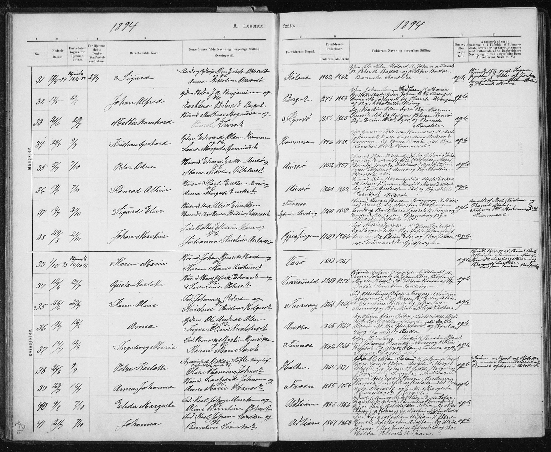 Ministerialprotokoller, klokkerbøker og fødselsregistre - Sør-Trøndelag, AV/SAT-A-1456/640/L0586: Parish register (copy) no. 640C03b, 1891-1908