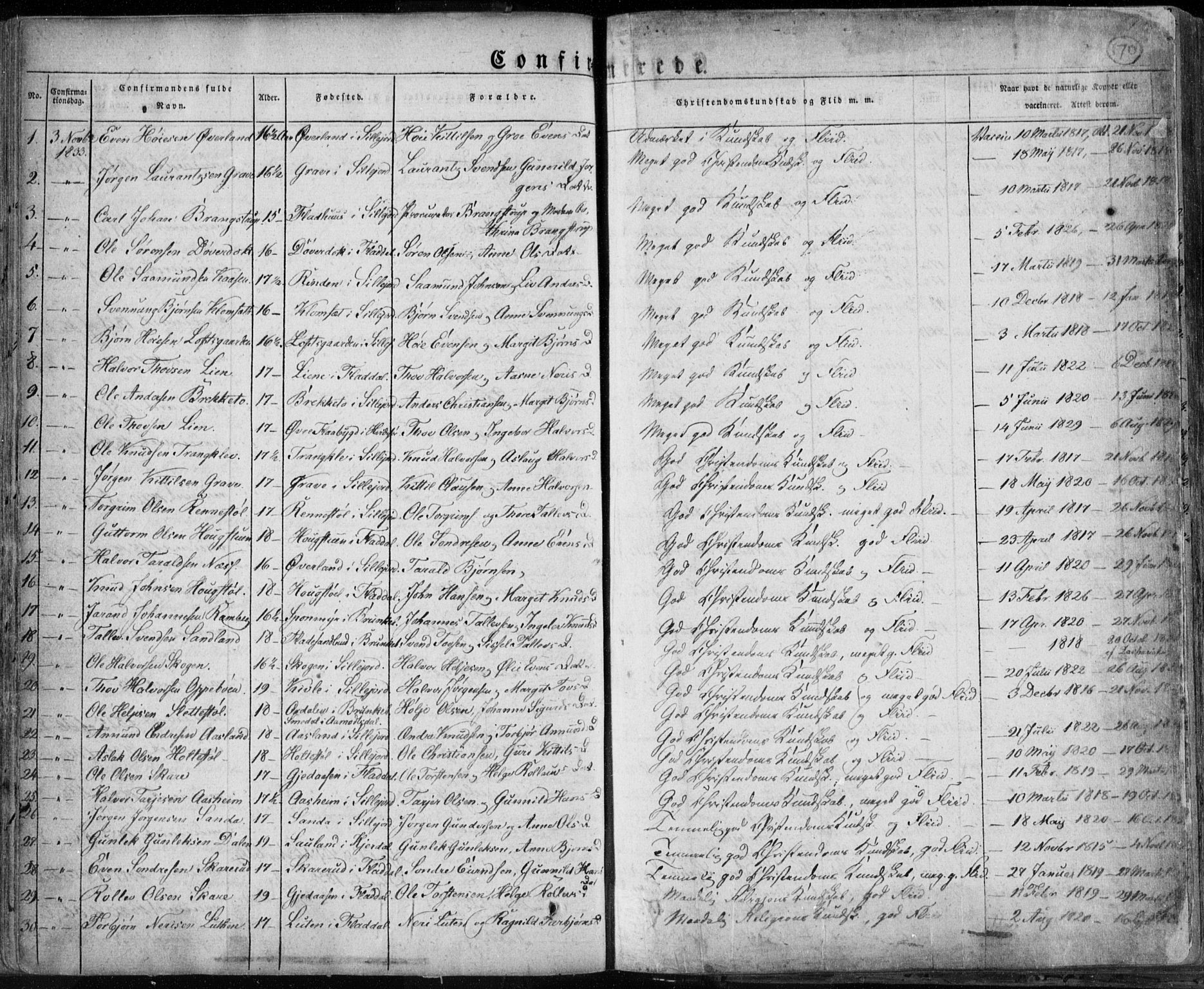 Seljord kirkebøker, SAKO/A-20/F/Fa/L0011: Parish register (official) no. I 11, 1831-1849, p. 170