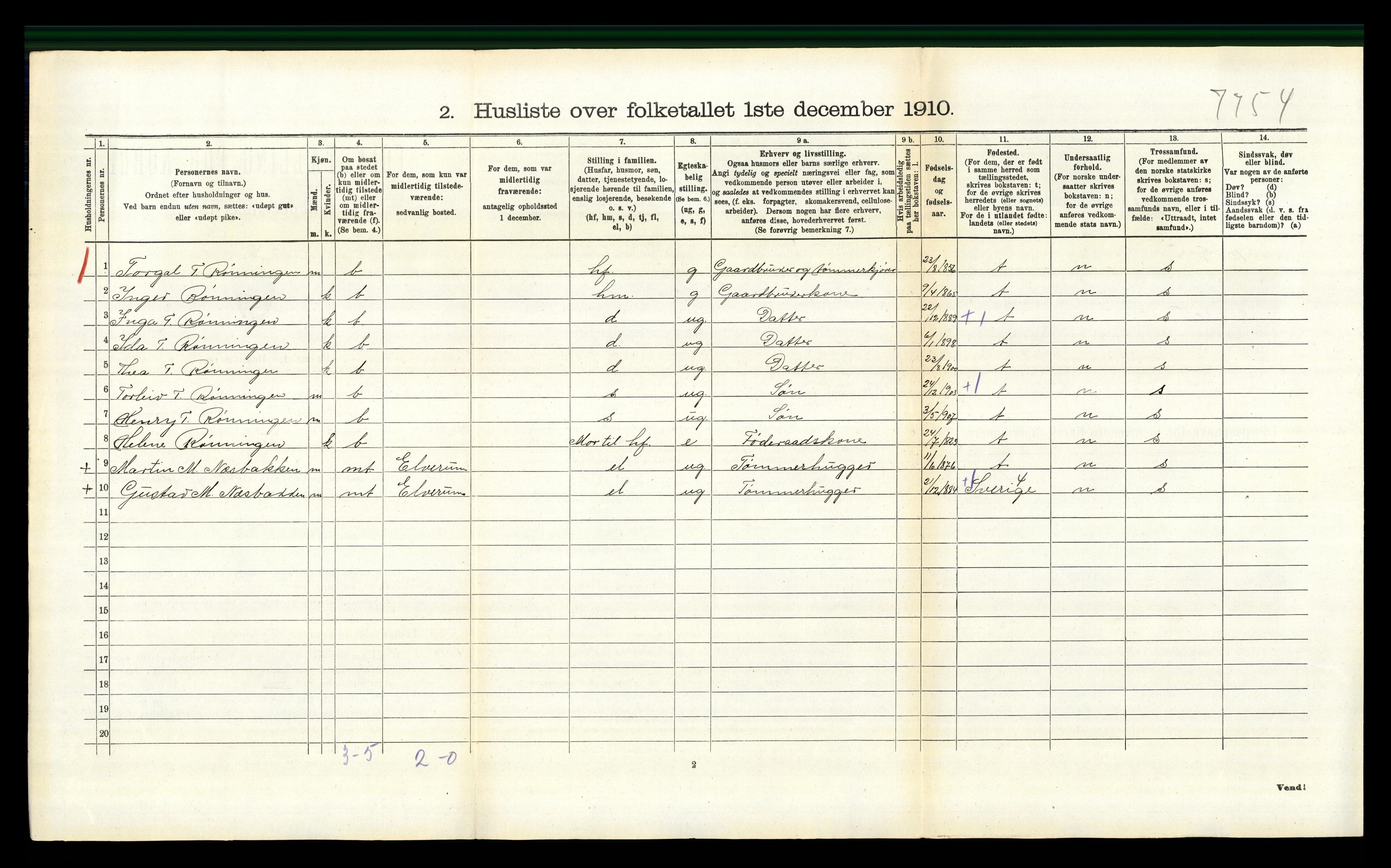 RA, 1910 census for Trysil, 1910, p. 1316