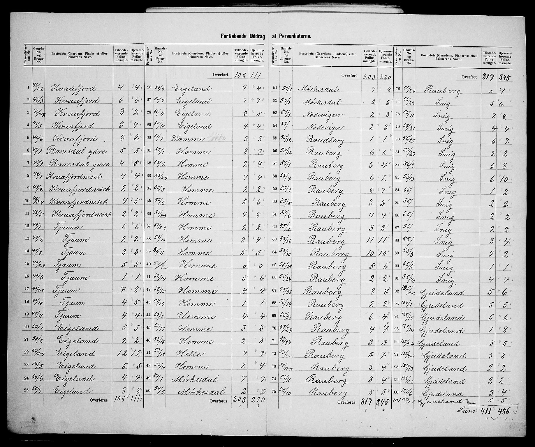 SAK, 1900 census for Sør-Audnedal, 1900, p. 23