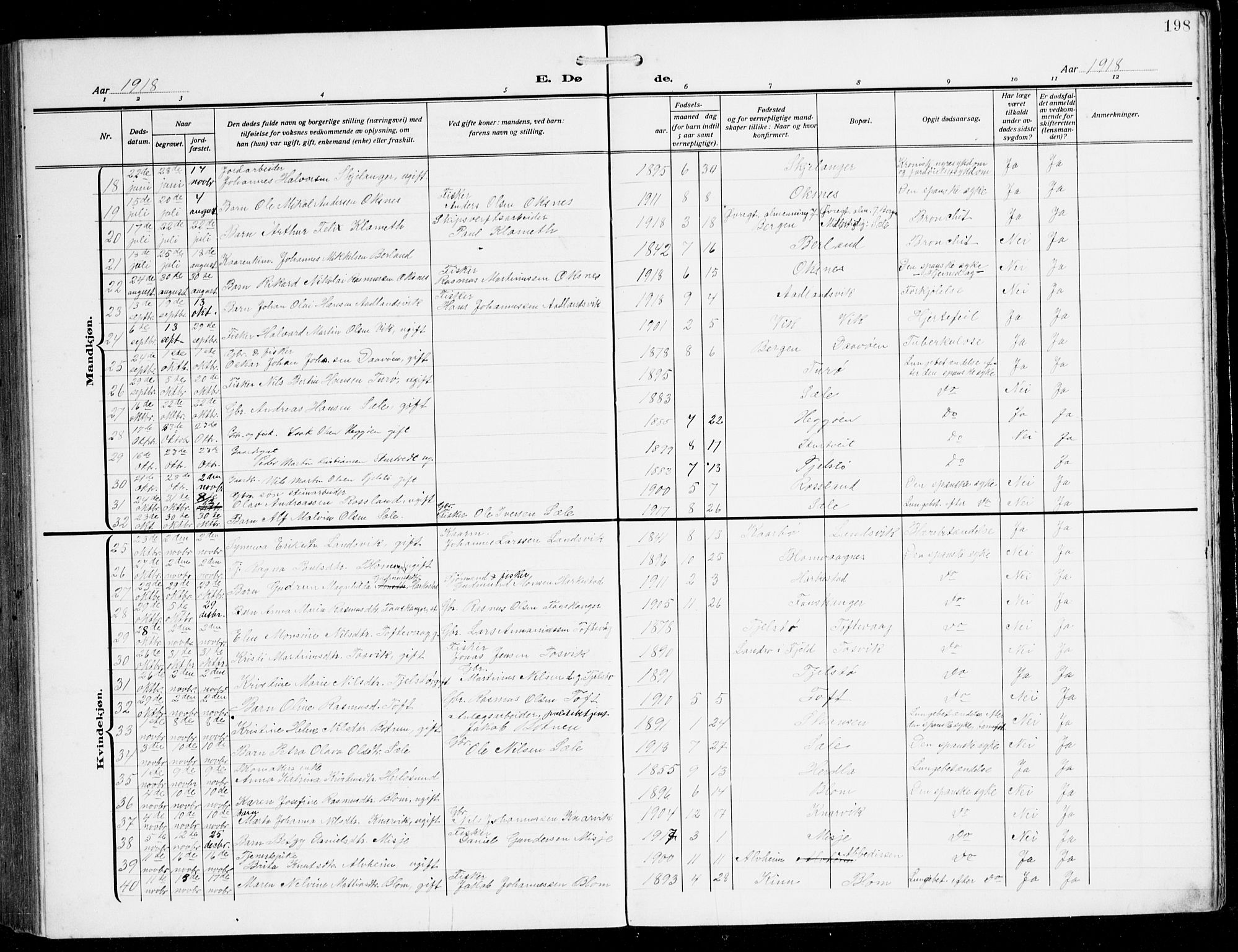 Herdla Sokneprestembete, AV/SAB-A-75701/H/Hab: Parish register (copy) no. C 2, 1913-1926, p. 198