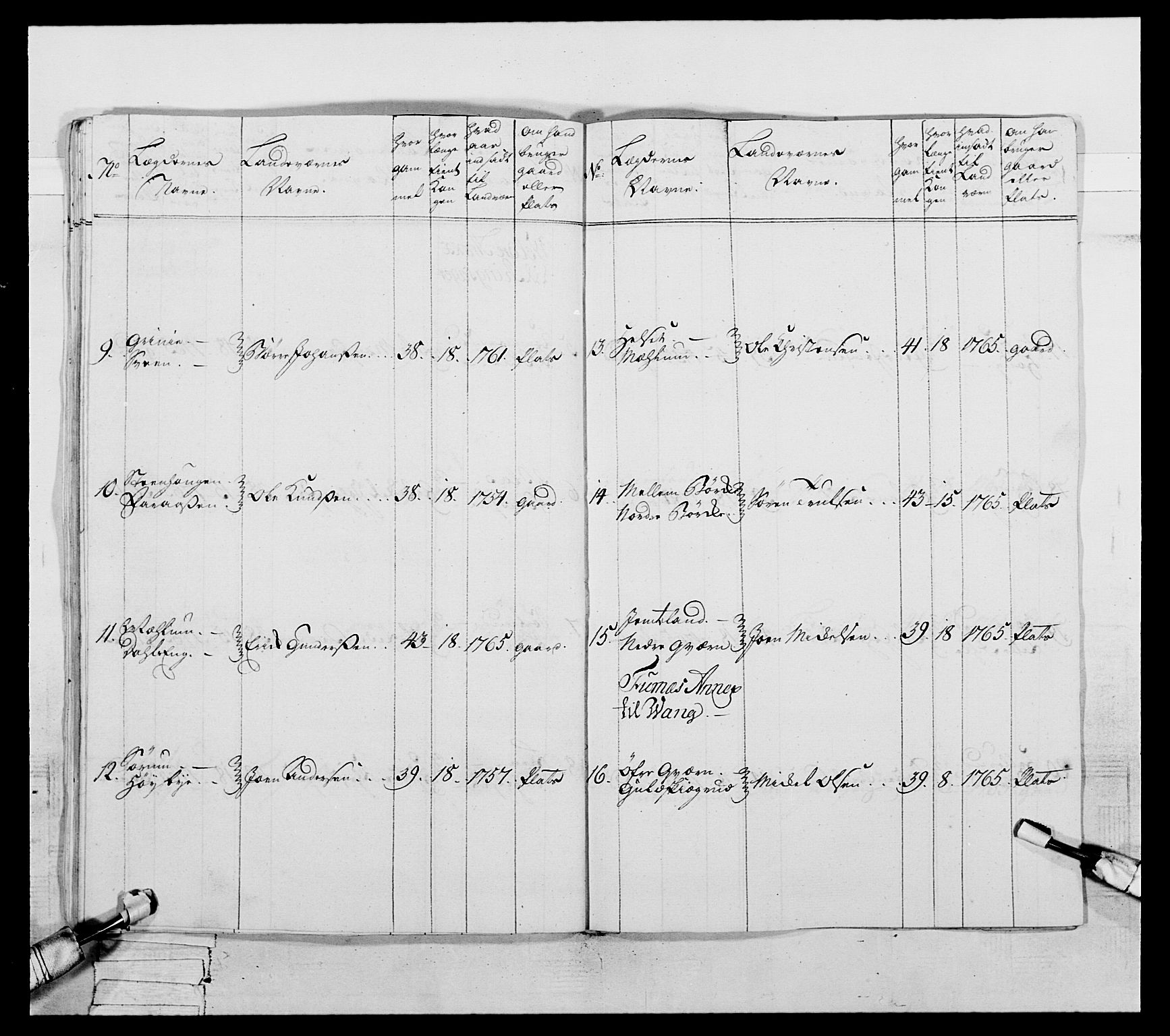 Generalitets- og kommissariatskollegiet, Det kongelige norske kommissariatskollegium, AV/RA-EA-5420/E/Eh/L0057: 1. Opplandske nasjonale infanteriregiment, 1769-1771, p. 91