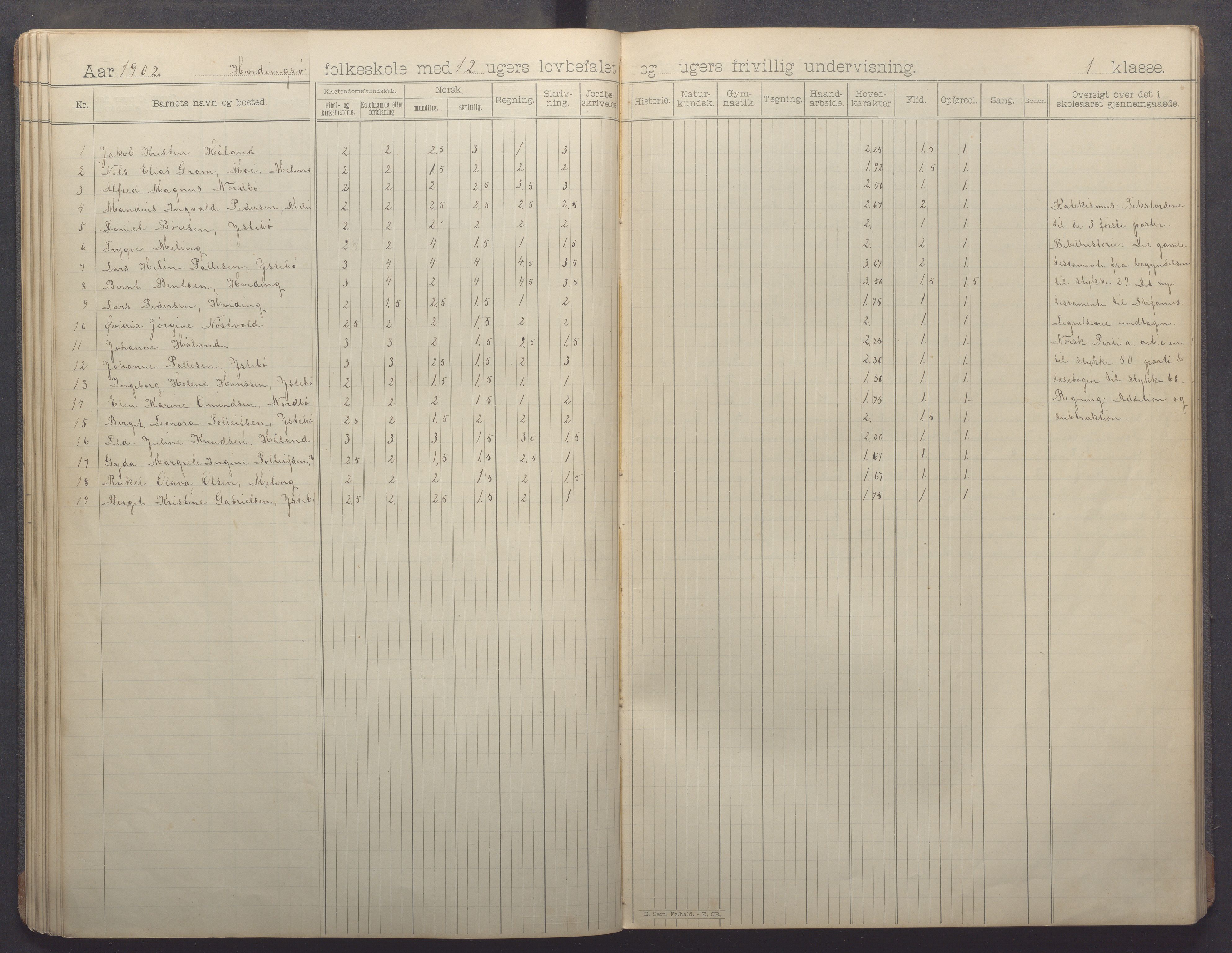 Kvitsøy kommune - Skolestyret, IKAR/K-100574/H/L0002: Skoleprotokoll, 1897-1909, p. 36