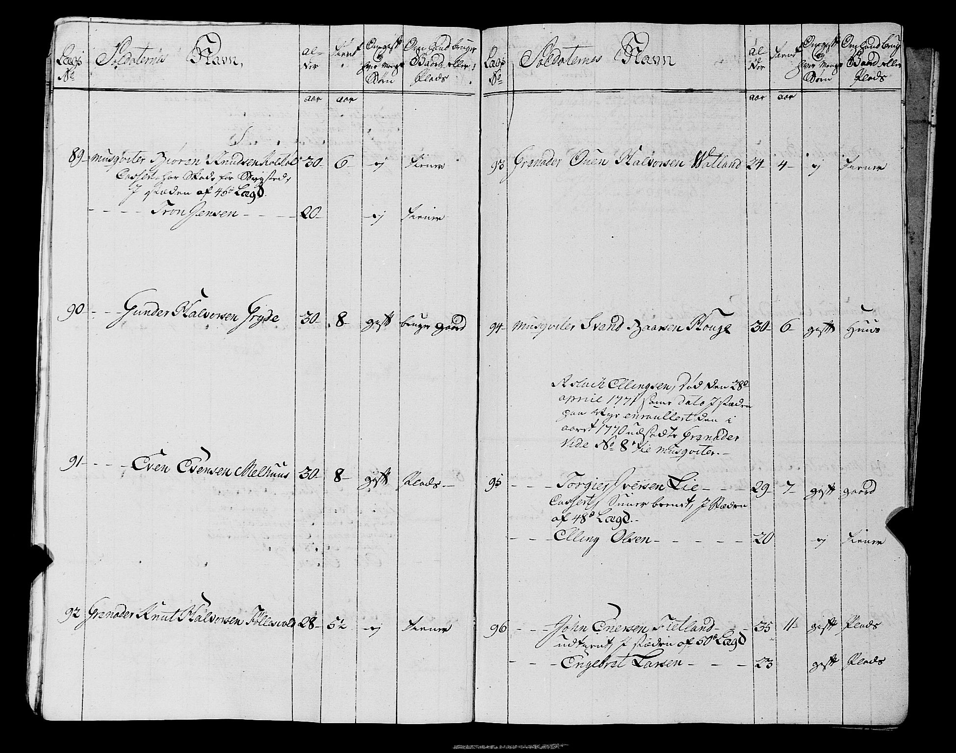 Fylkesmannen i Rogaland, AV/SAST-A-101928/99/3/325/325CA, 1655-1832, p. 5800