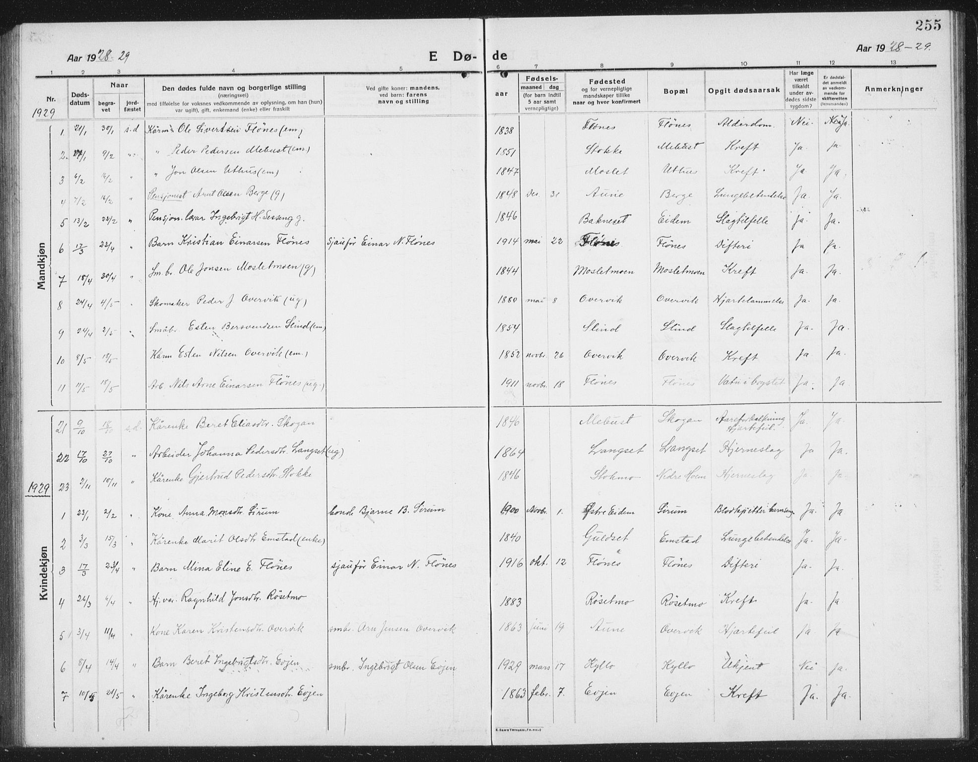 Ministerialprotokoller, klokkerbøker og fødselsregistre - Sør-Trøndelag, SAT/A-1456/695/L1158: Parish register (copy) no. 695C09, 1913-1940, p. 255