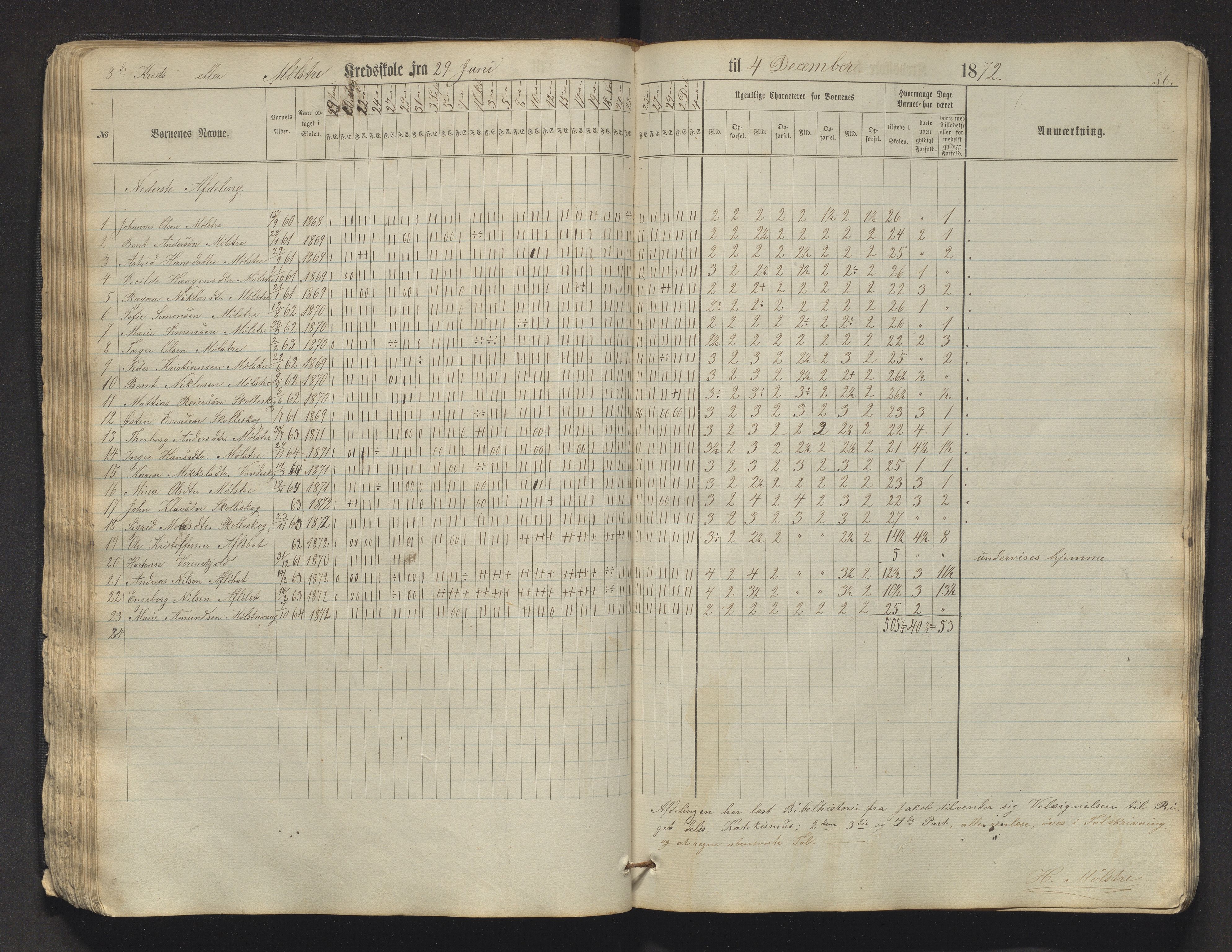 Sveio kommune. Barneskulane, IKAH/1216-231/F/Fa/L0009: Skuleprotokoll for Mølstre og Vikse omgangsskular , 1863-1870, p. 56