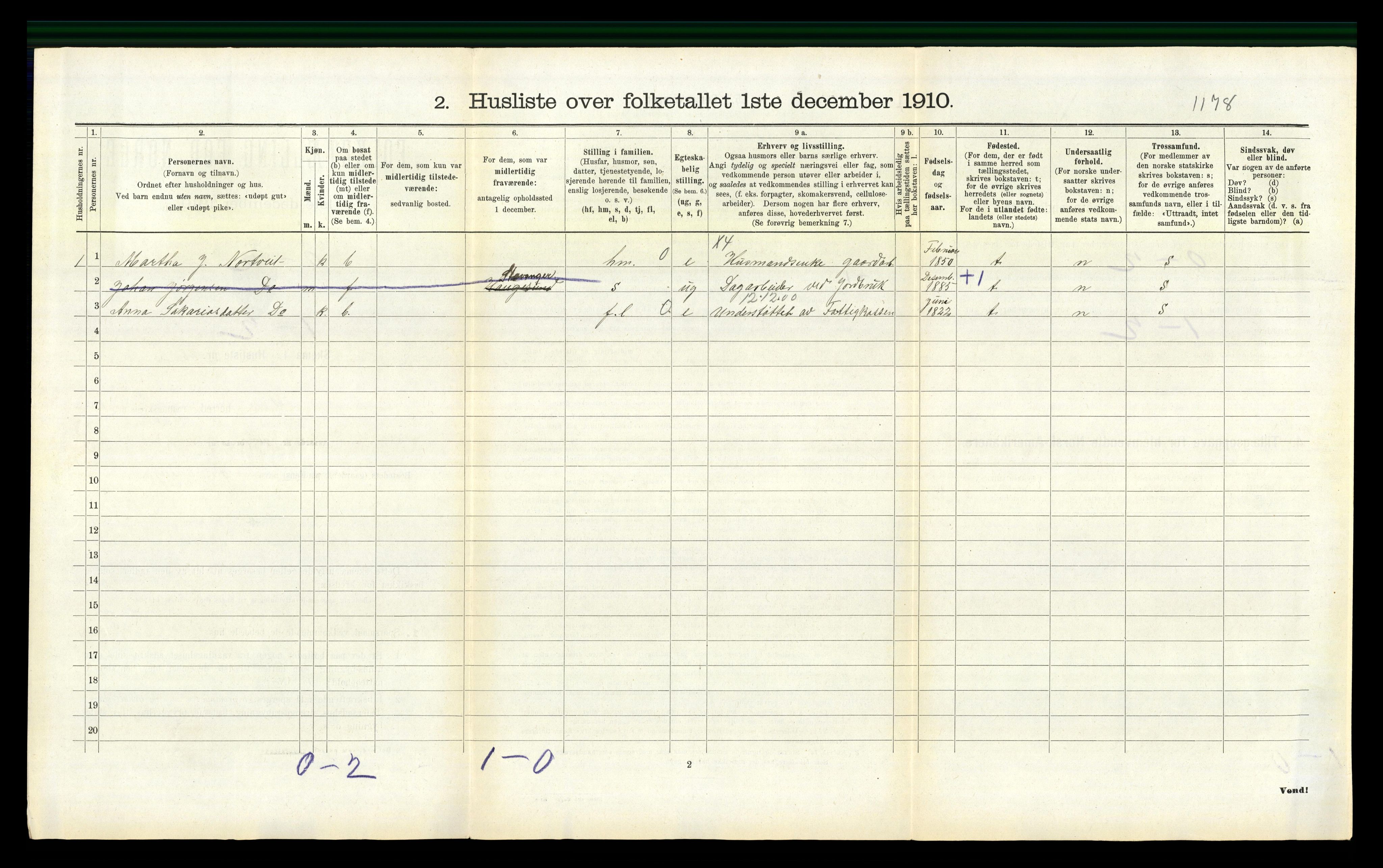 RA, 1910 census for Vats, 1910, p. 83