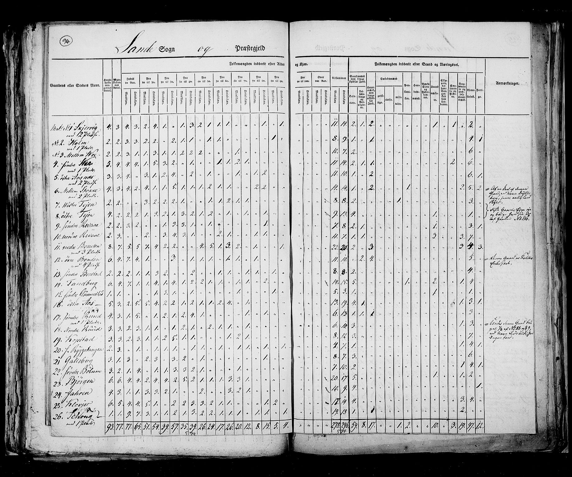 RA, Census 1825, vol. 8: Jarlsberg og Larvik amt, 1825, p. 94