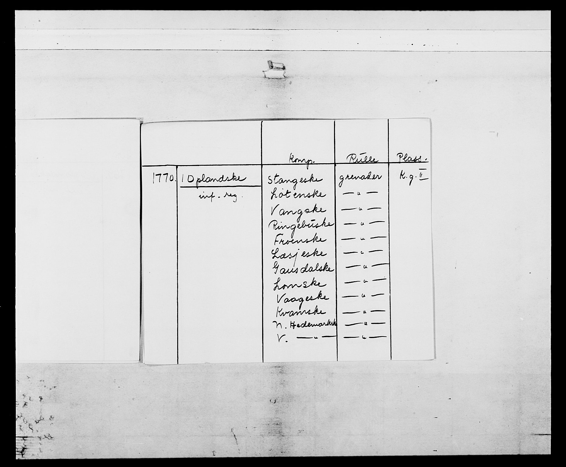 Generalitets- og kommissariatskollegiet, Det kongelige norske kommissariatskollegium, AV/RA-EA-5420/E/Eh/L0057: 1. Opplandske nasjonale infanteriregiment, 1769-1771, p. 4