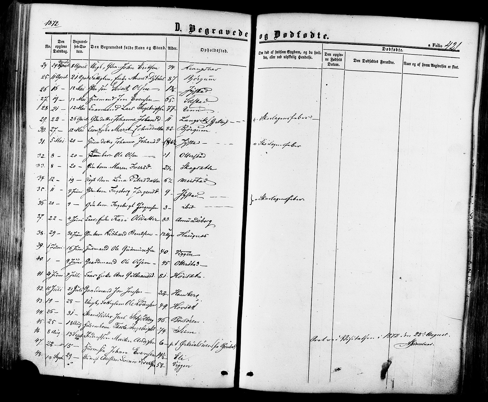 Ministerialprotokoller, klokkerbøker og fødselsregistre - Sør-Trøndelag, SAT/A-1456/665/L0772: Parish register (official) no. 665A07, 1856-1878, p. 421
