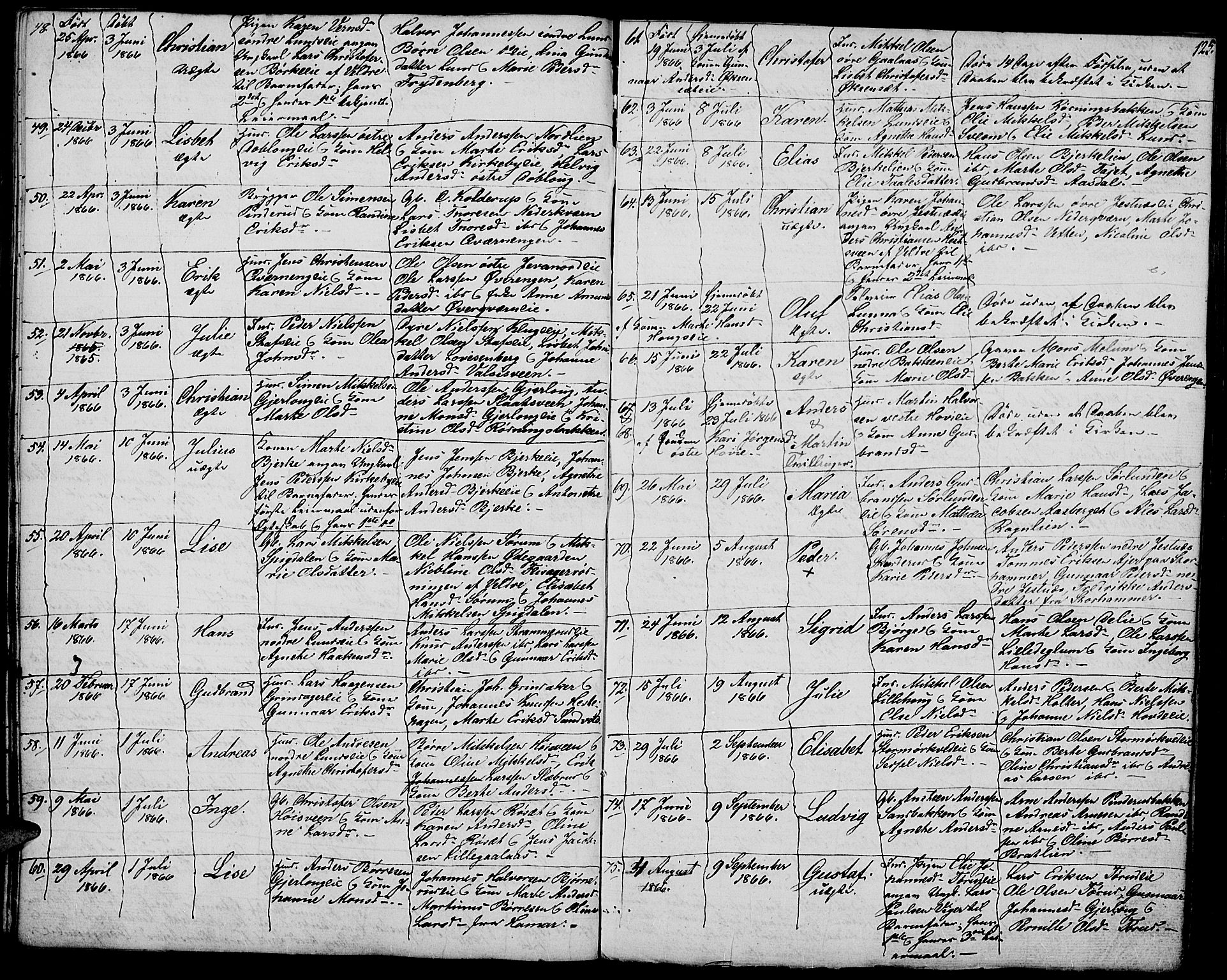 Vang prestekontor, Hedmark, AV/SAH-PREST-008/H/Ha/Hab/L0009: Parish register (copy) no. 9, 1836-1870, p. 125