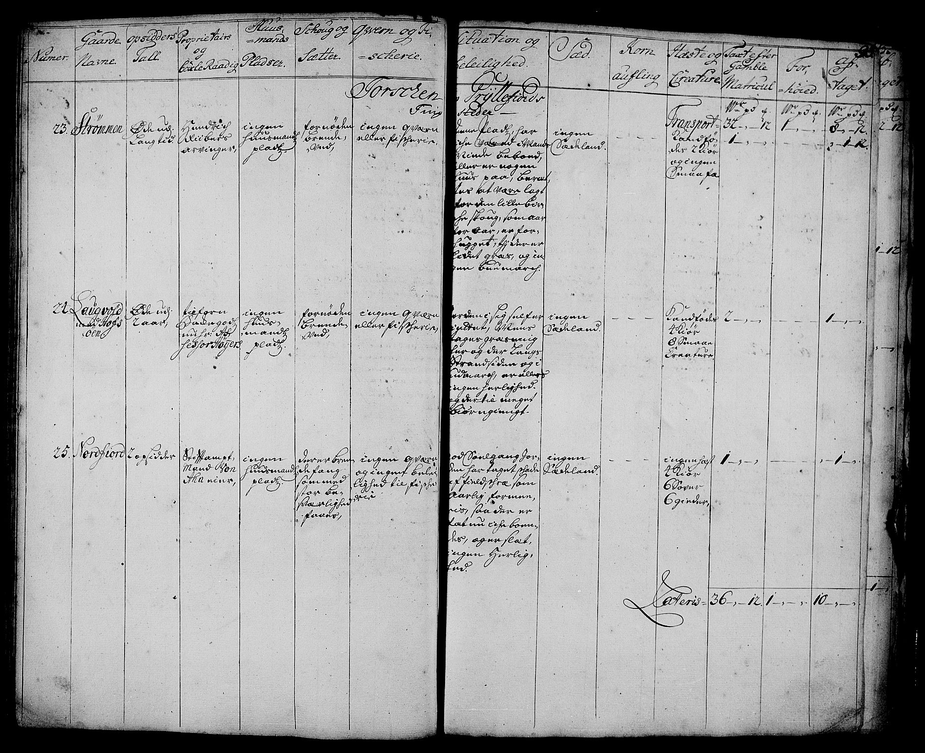 Rentekammeret inntil 1814, Realistisk ordnet avdeling, RA/EA-4070/N/Nb/Nbf/L0178: Senja eksaminasjonsprotokoll, 1723, p. 94