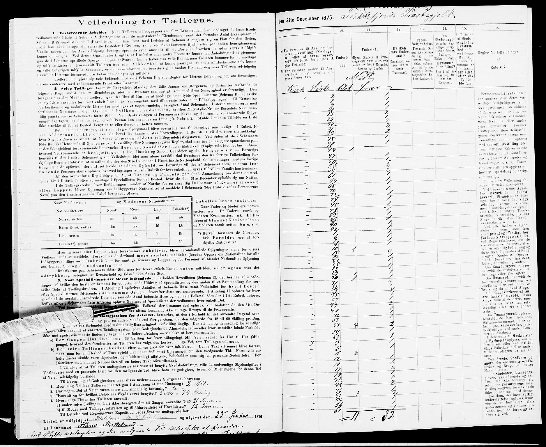 SAK, 1875 census for 1042L Flekkefjord/Nes og Hidra, 1875, p. 68