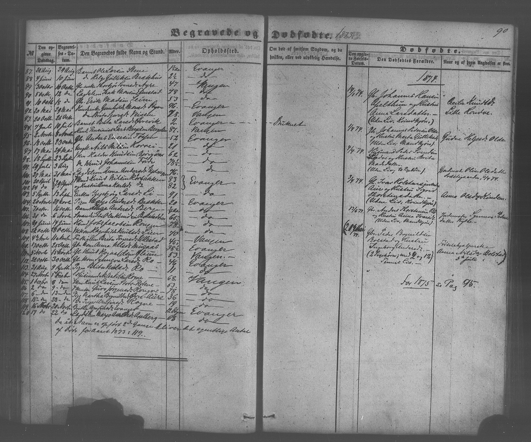 Voss sokneprestembete, AV/SAB-A-79001/H/Haa: Parish register (official) no. A 20, 1855-1886, p. 90