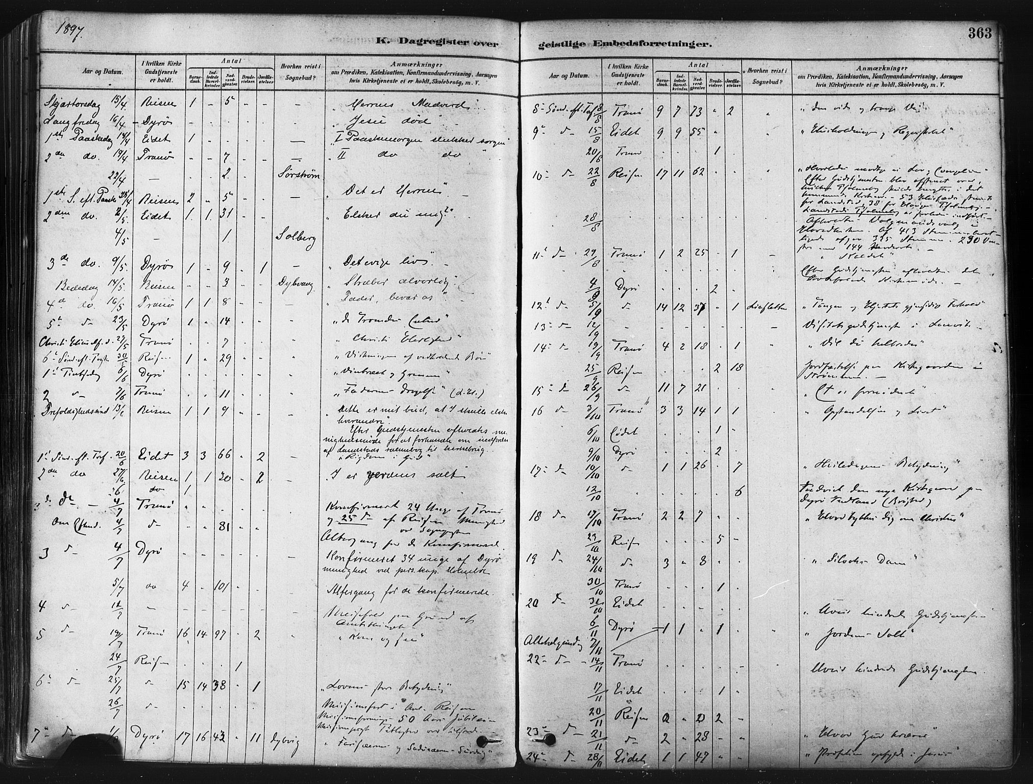 Tranøy sokneprestkontor, AV/SATØ-S-1313/I/Ia/Iaa/L0009kirke: Parish register (official) no. 9, 1878-1904, p. 363